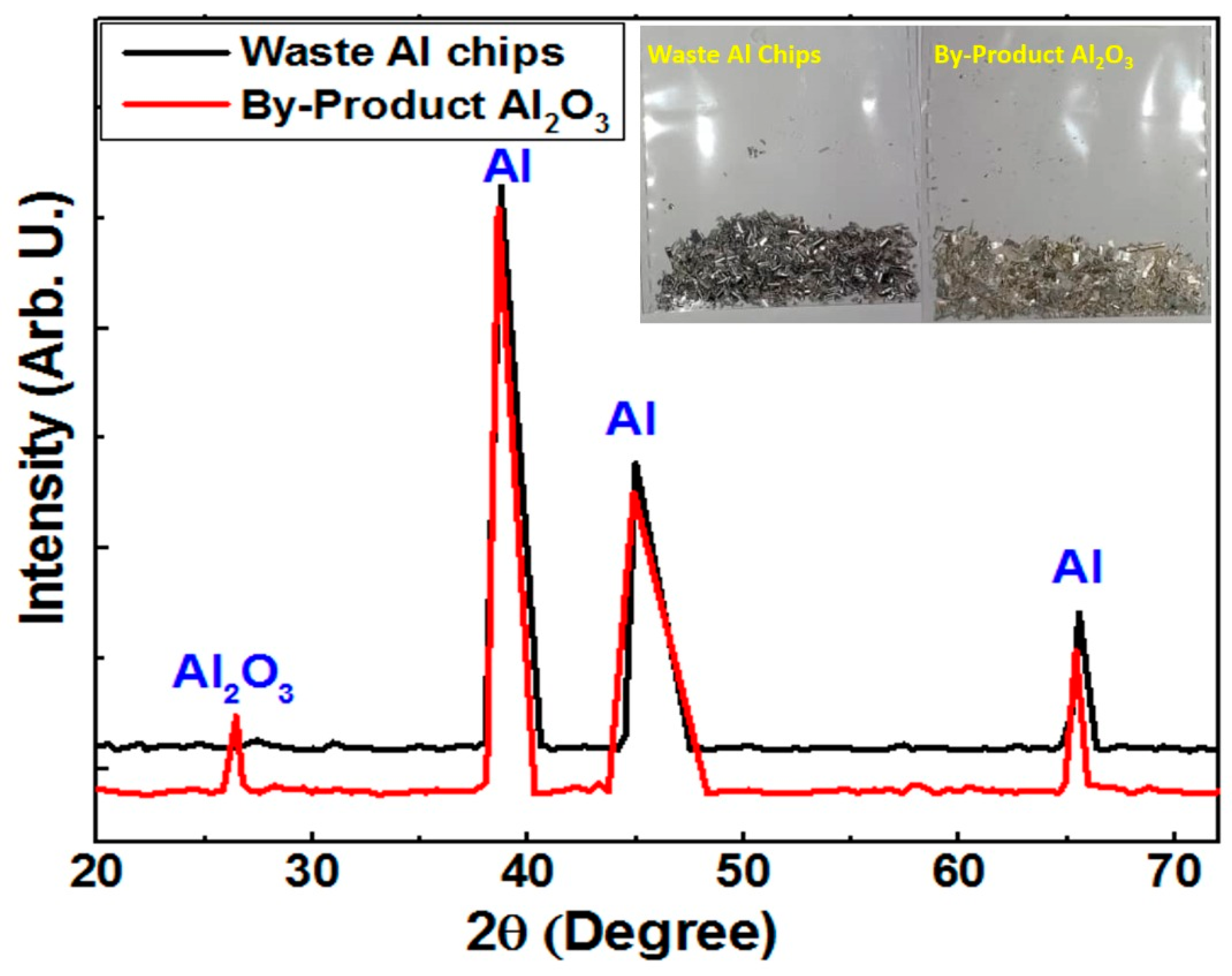 Sustainability 14 15256 g003