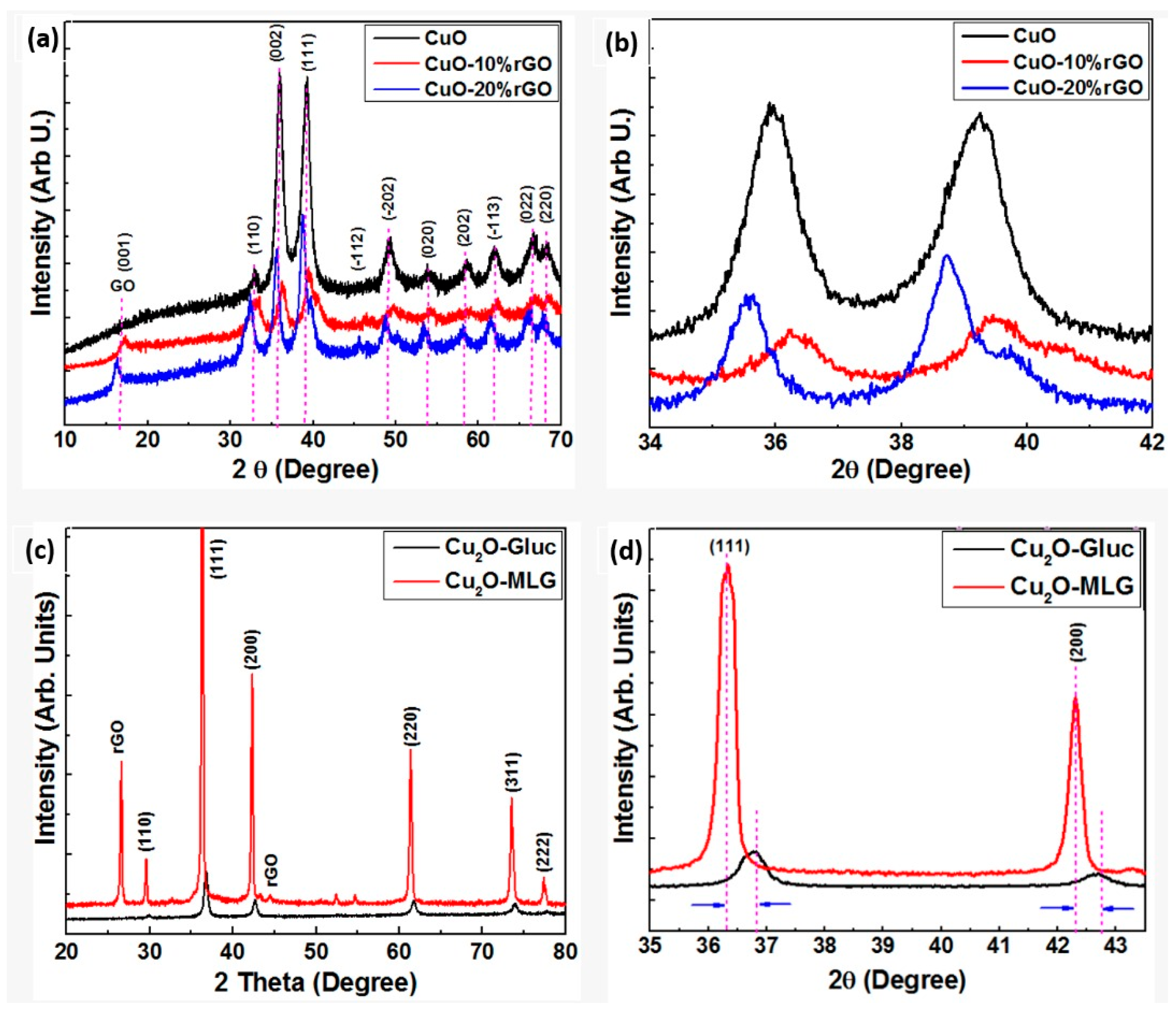 Sustainability 14 15256 g007