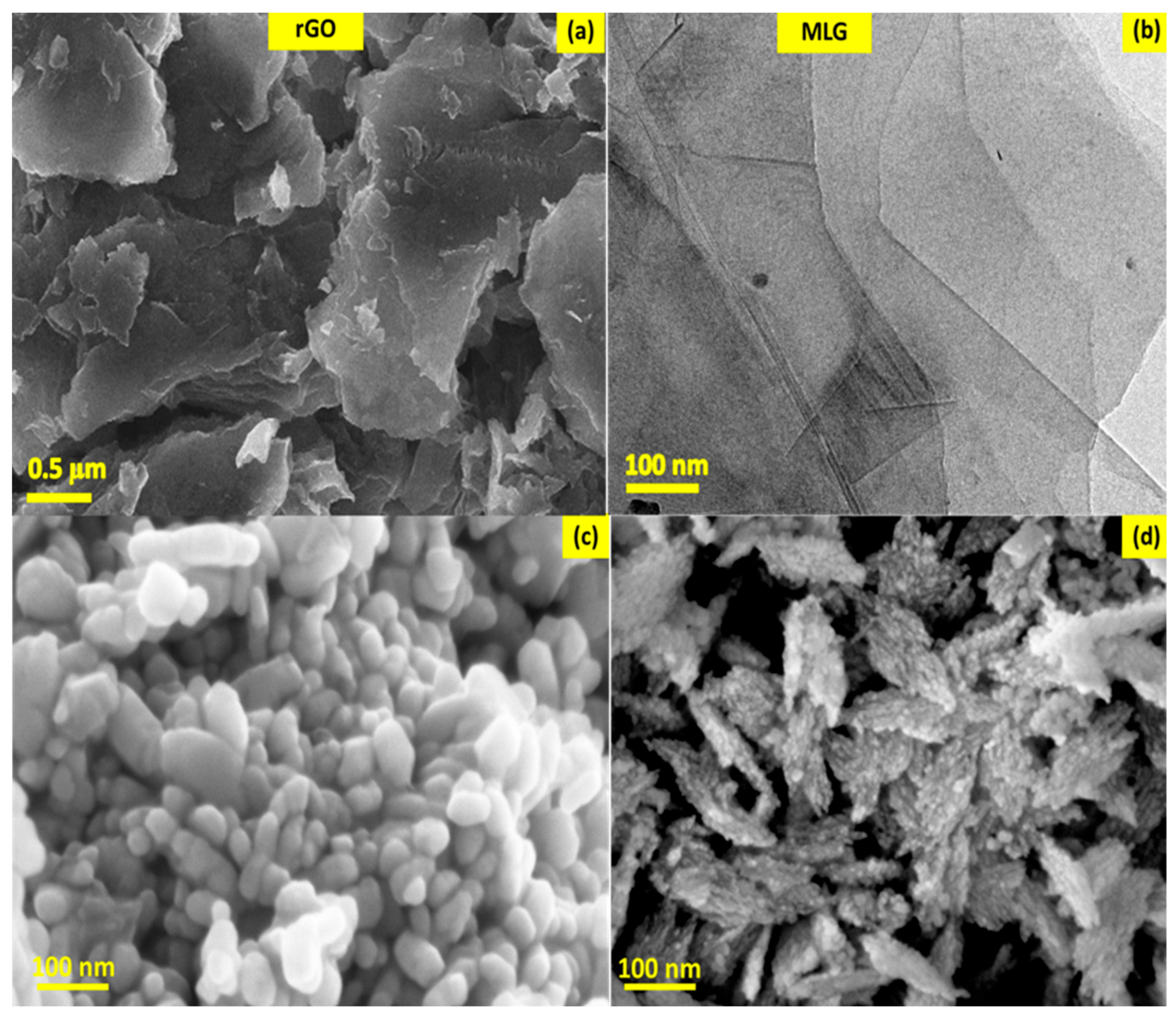 Sustainability 14 15256 g010