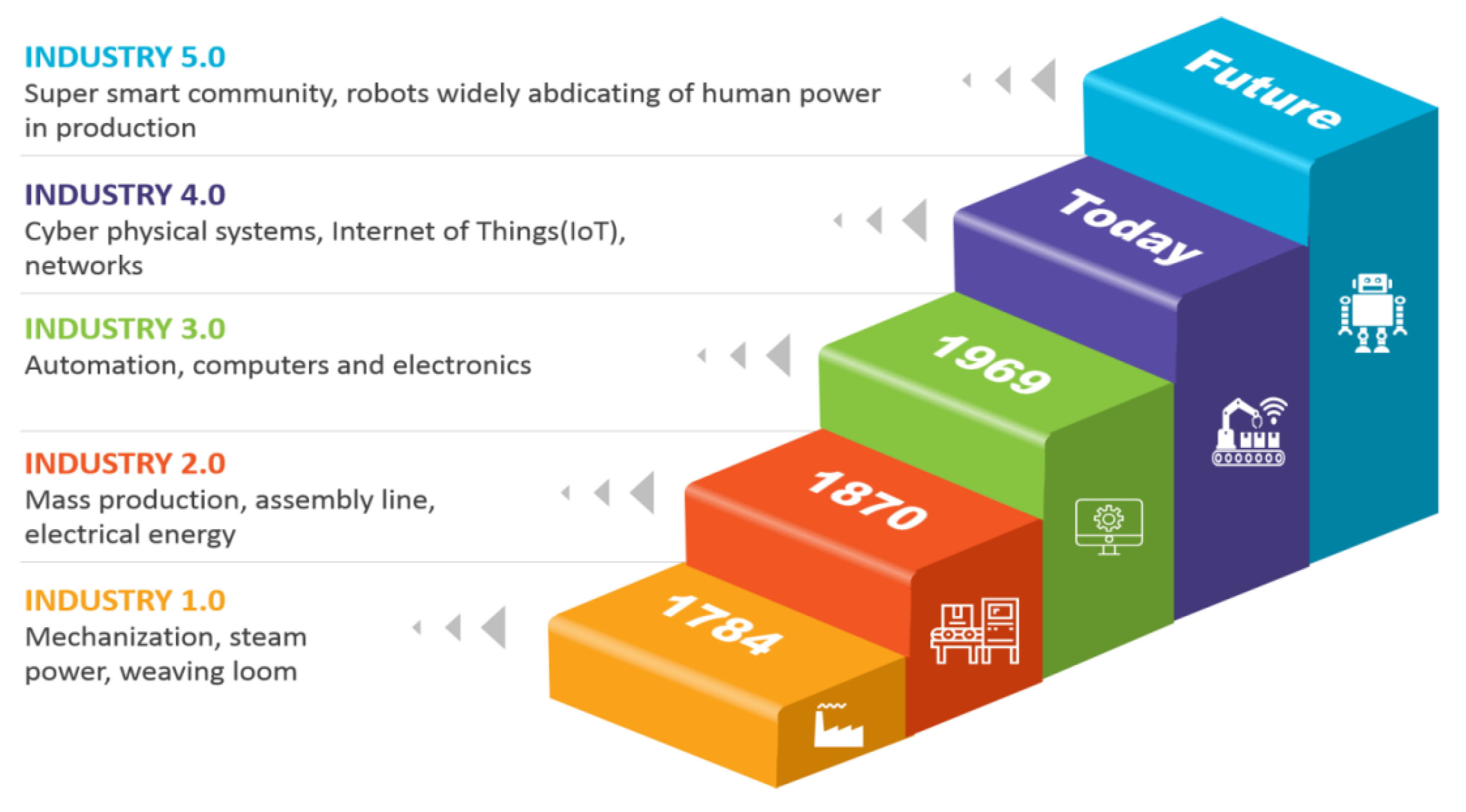 Sustainability 14 15258 g004 Sustainability 14 15258 g004