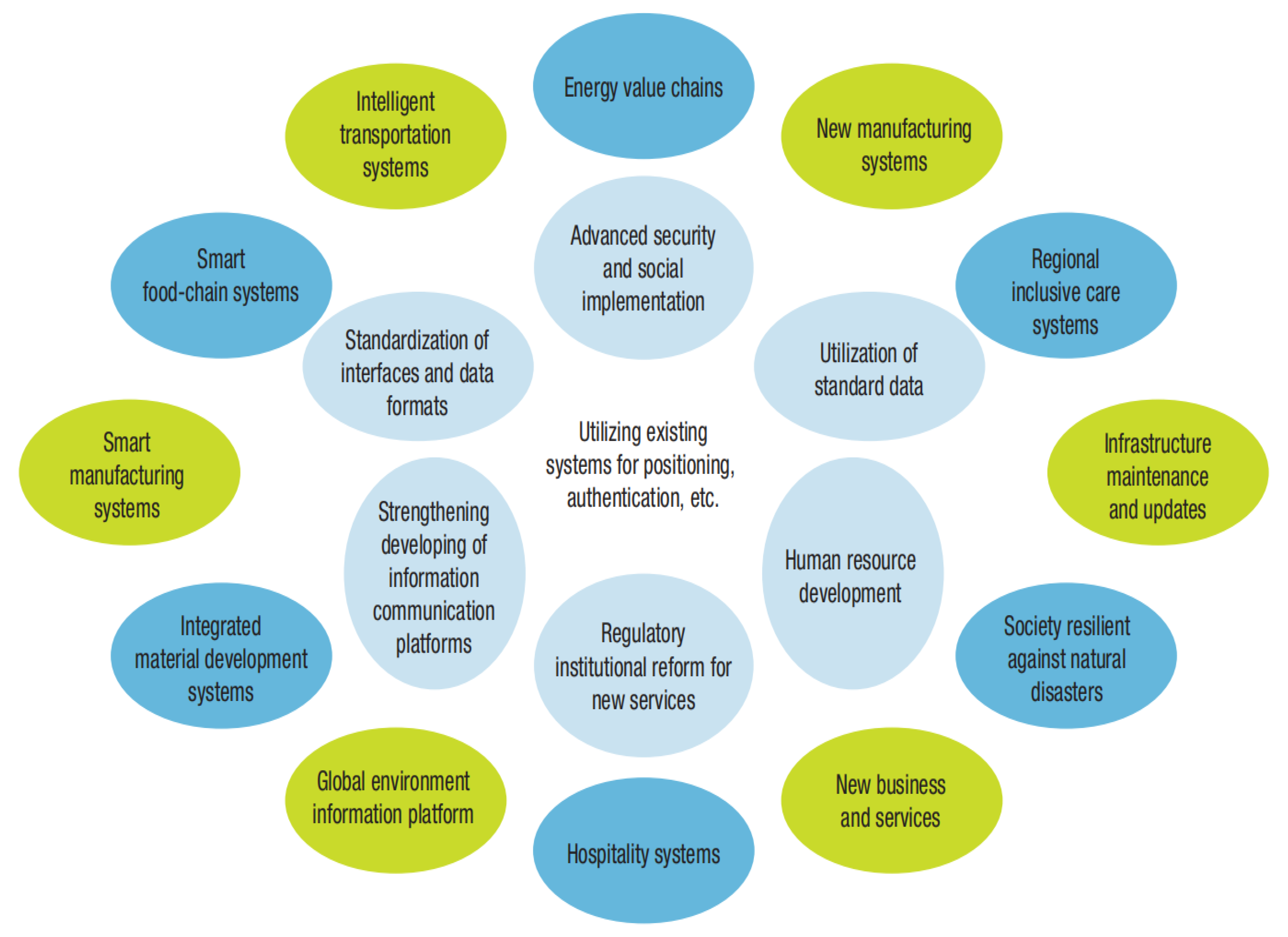 Sustainability | Free Full-Text | Realization of Sustainable ...