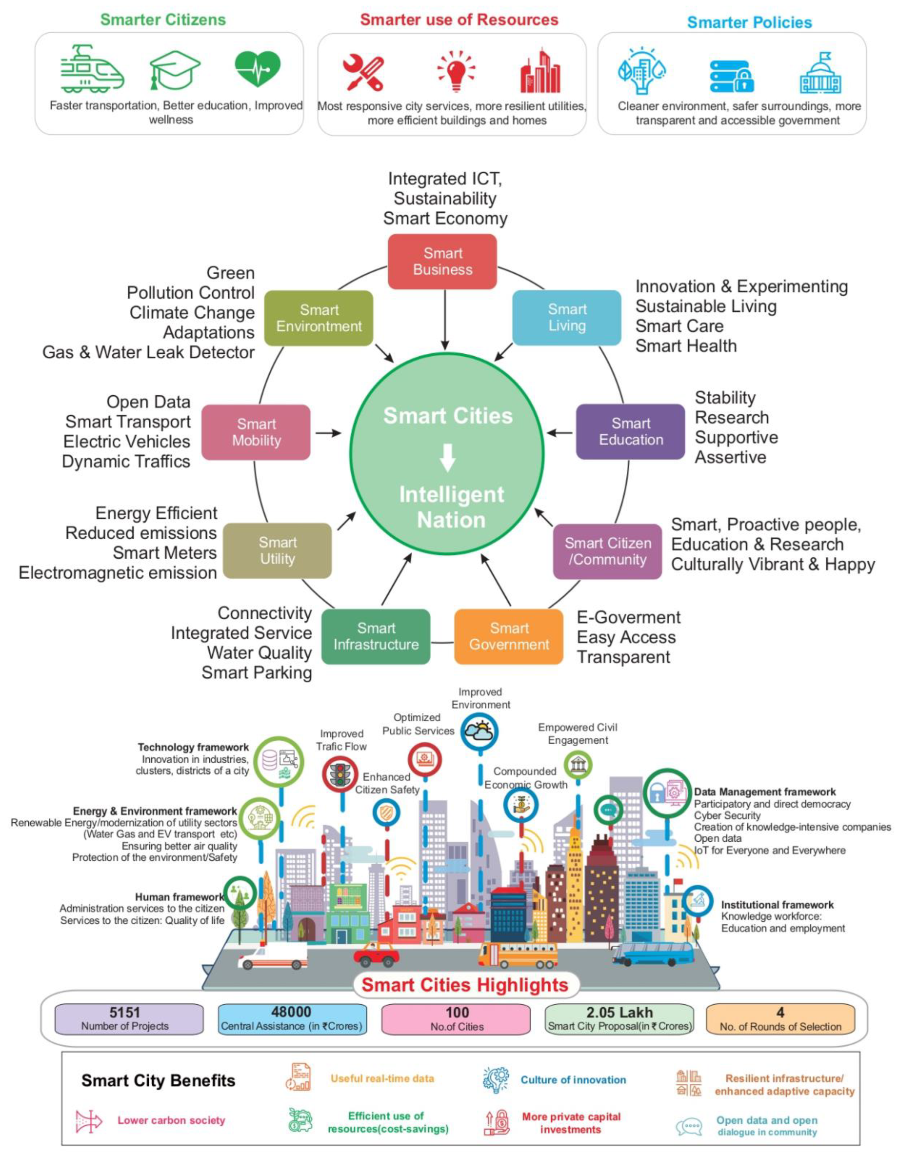 Sustainability 14 15258 g009 Sustainability 14 15258 g009