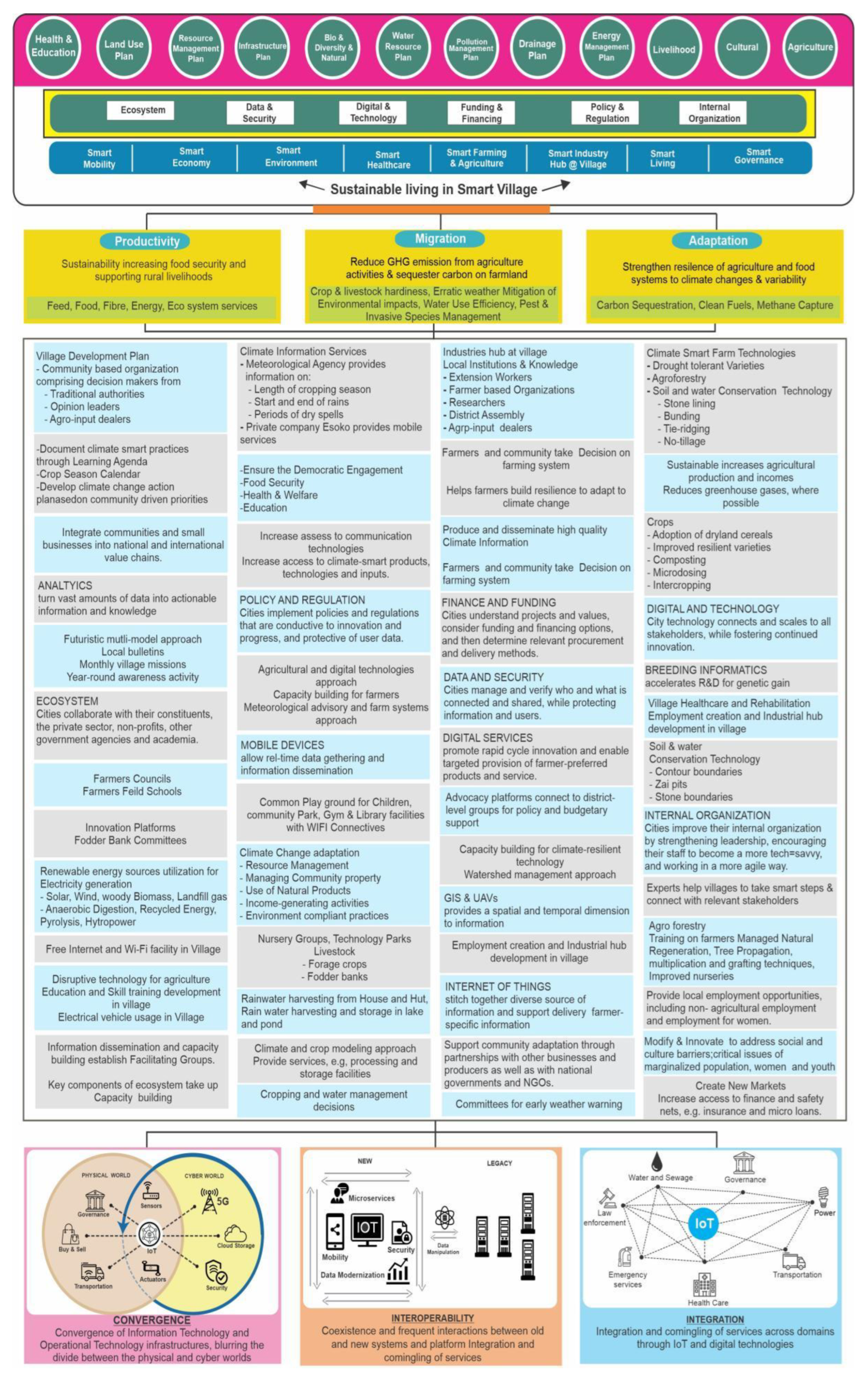 Sustainability 14 15258 g010 Sustainability 14 15258 g010
