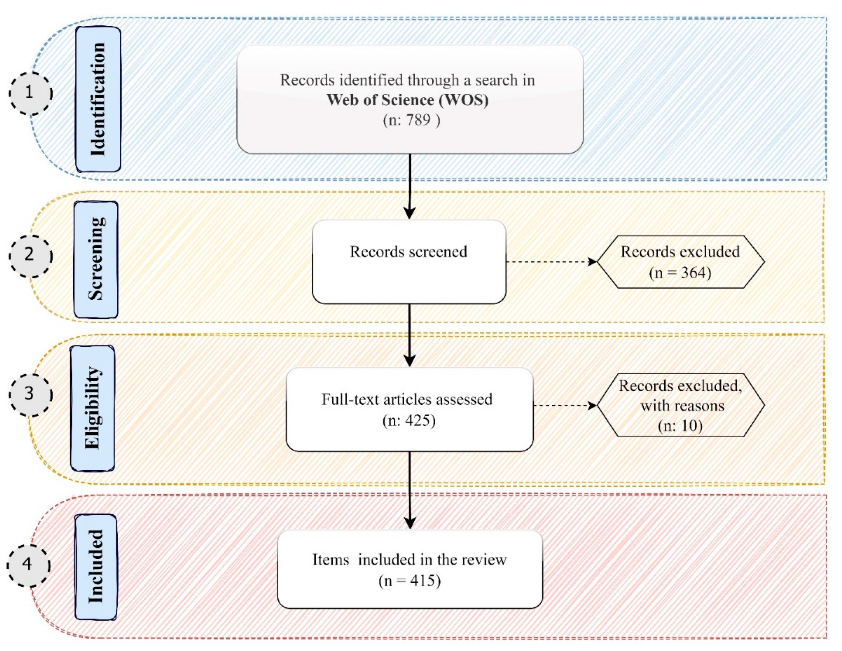 Sustainability 14 15267 g001 Sustainability 14 15267 g001