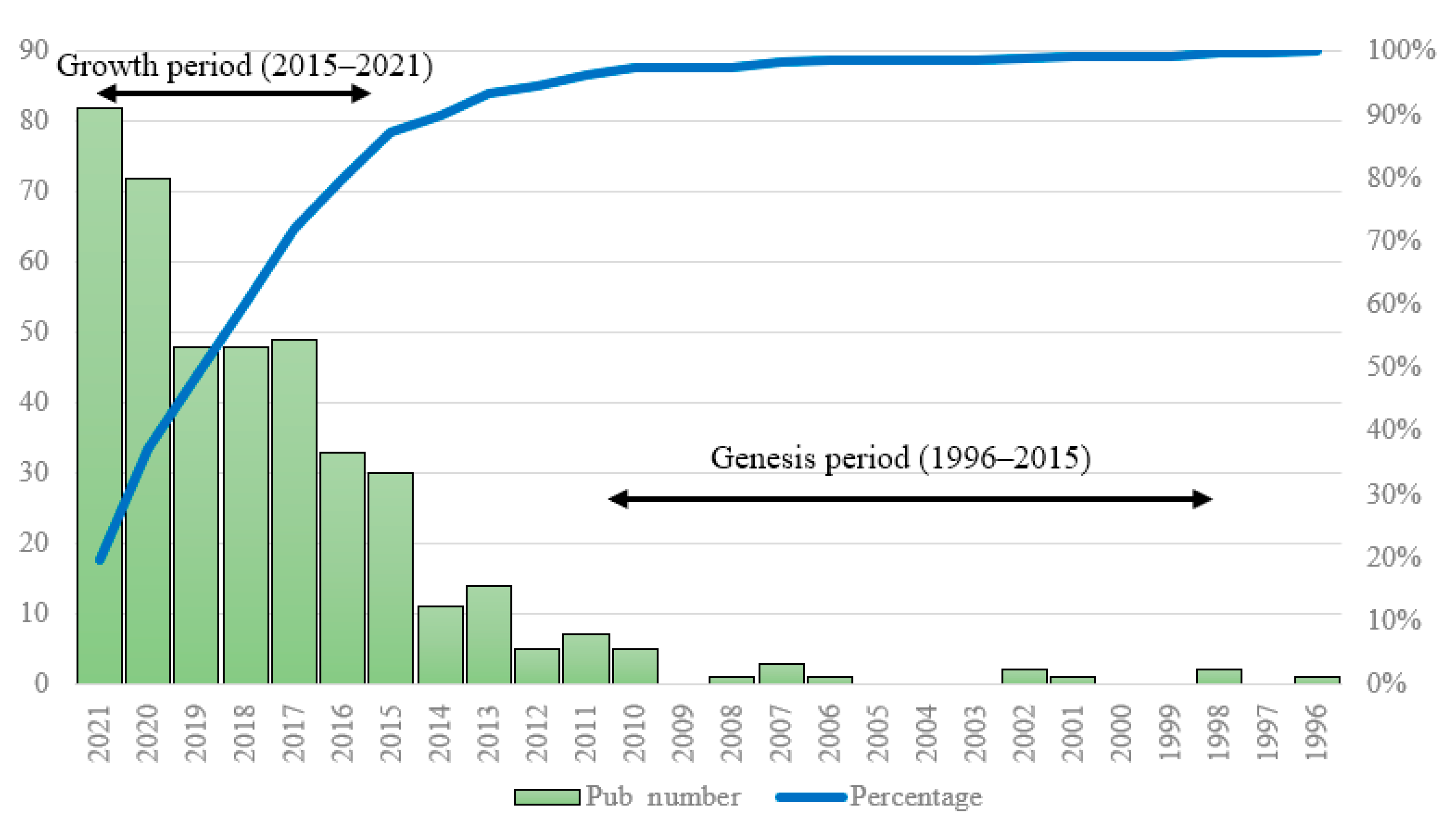 Sustainability 14 15267 g002 Sustainability 14 15267 g002