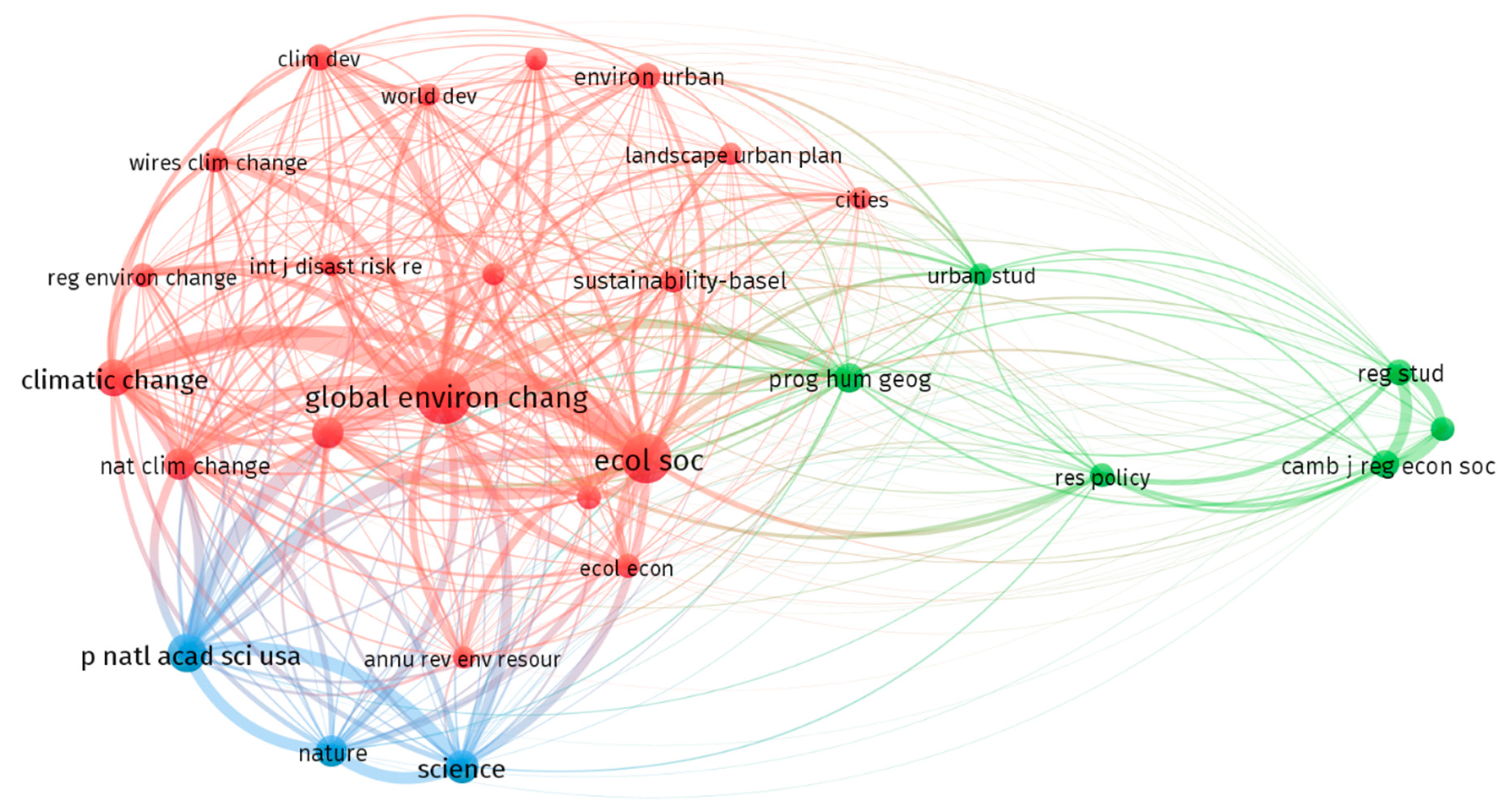 Sustainability 14 15267 g006 Sustainability 14 15267 g006
