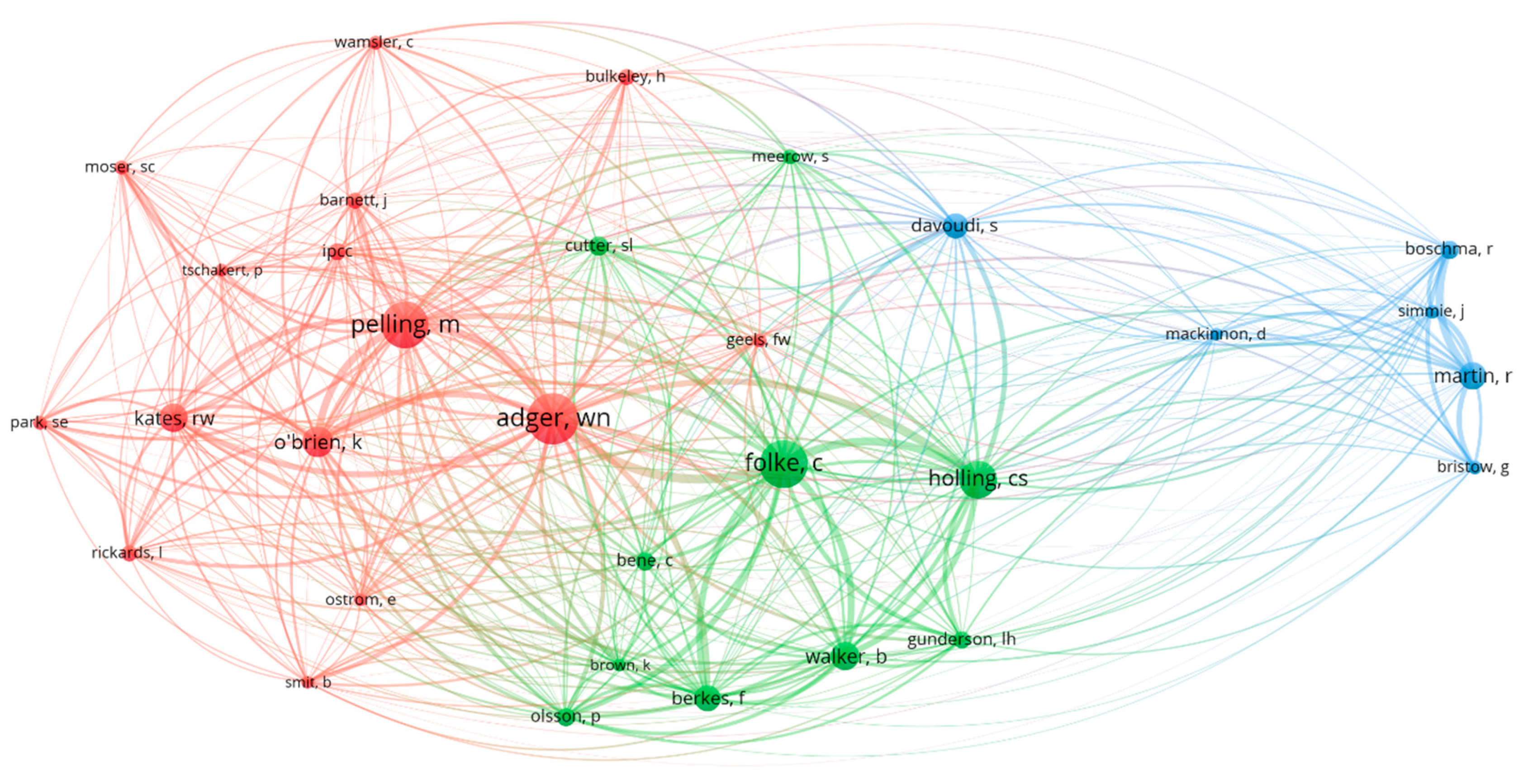 Sustainability 14 15267 g007 Sustainability 14 15267 g007
