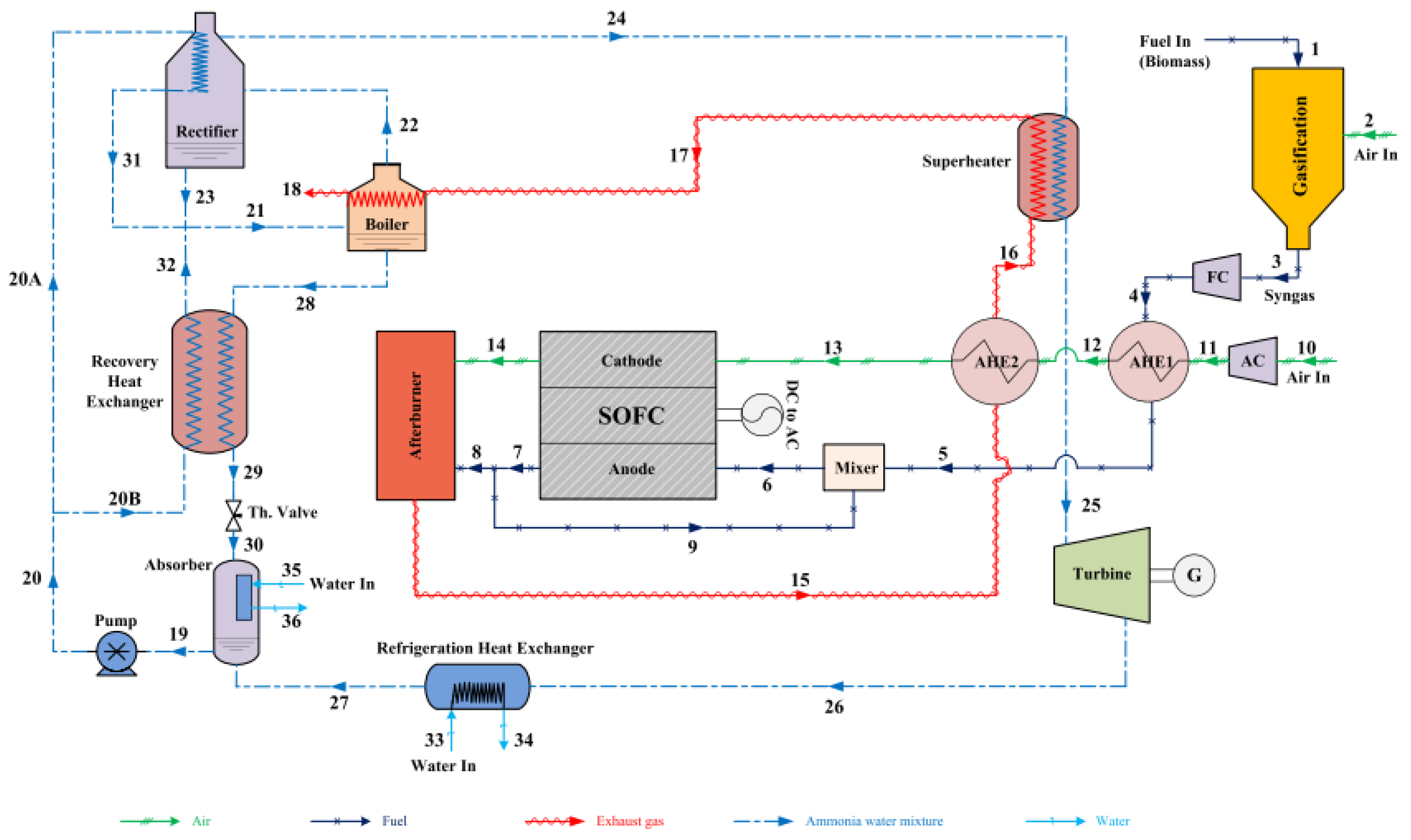 Sustainability 14 15276 g025 Sustainability 14 15276 g025