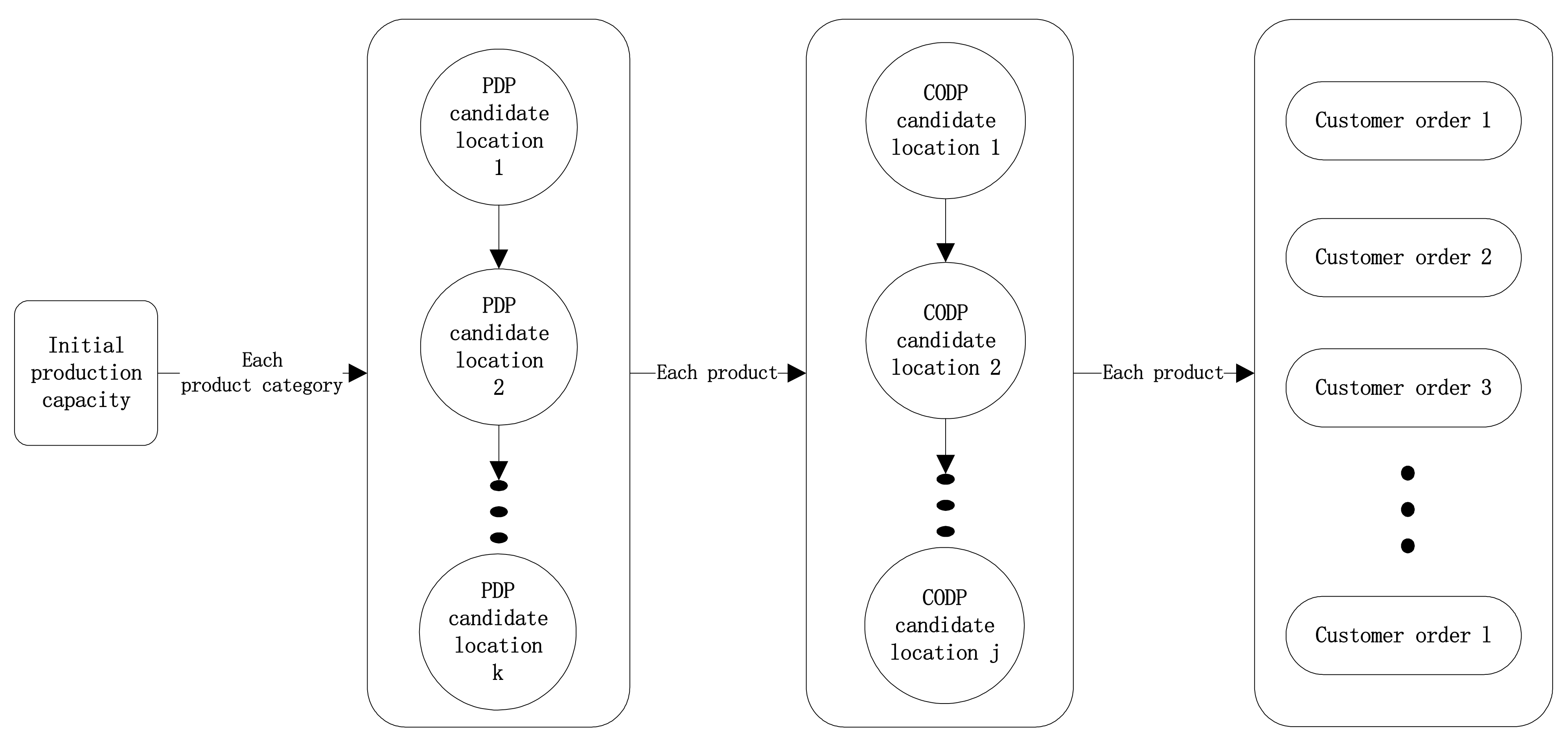 Sustainability 14 15279 g001 Sustainability 14 15279 g001