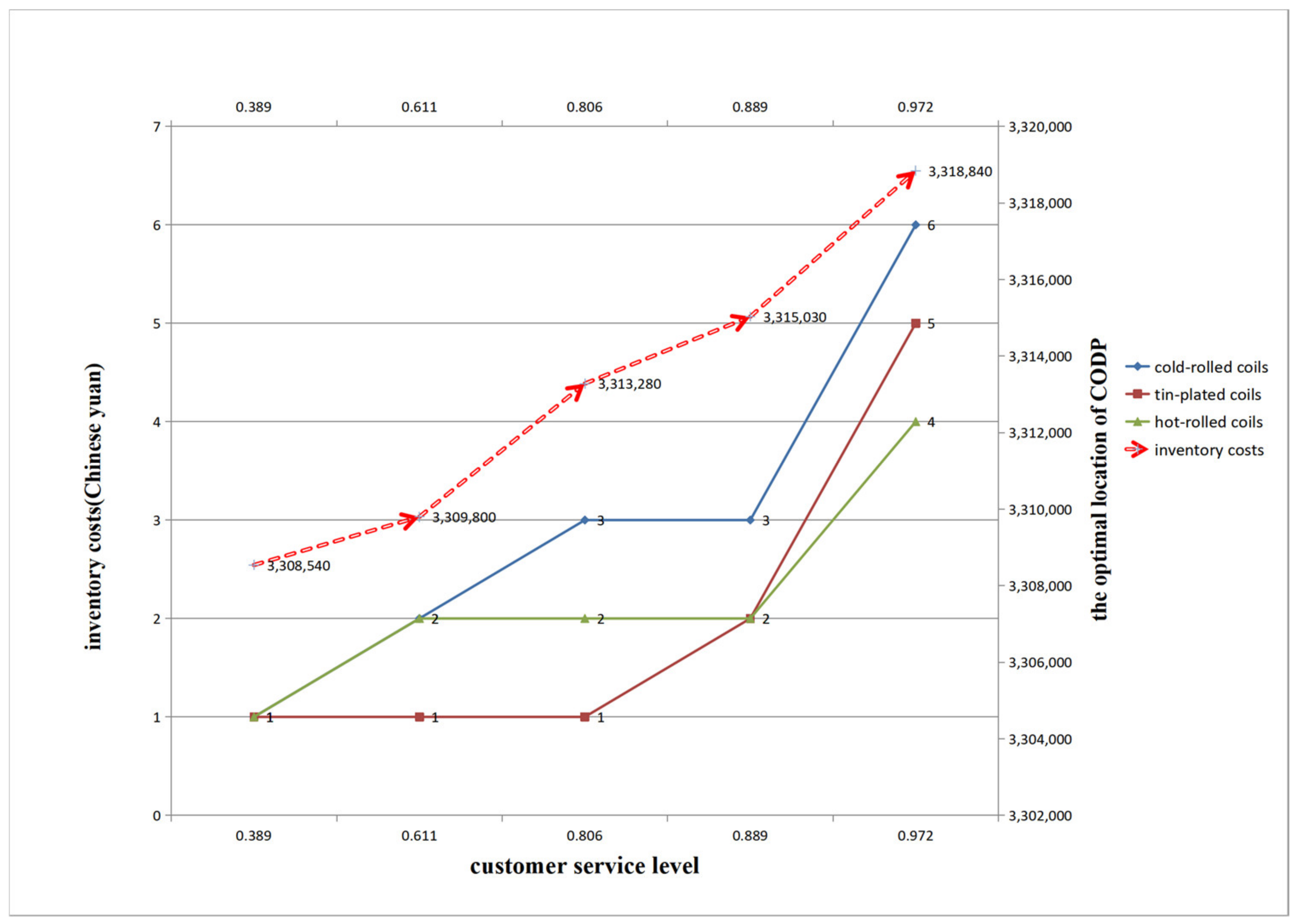 Sustainability 14 15279 g002 Sustainability 14 15279 g002