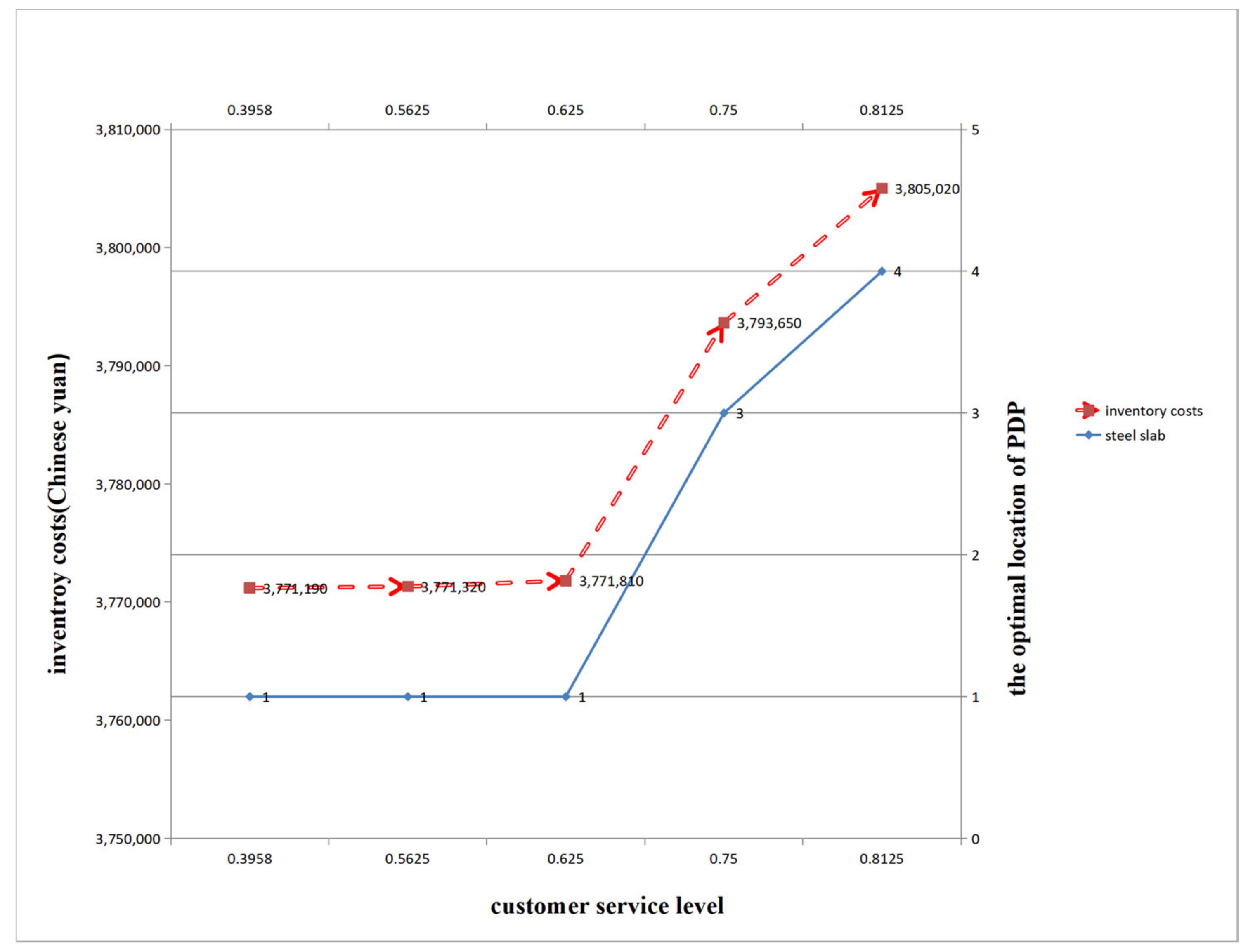 Sustainability 14 15279 g003 Sustainability 14 15279 g003