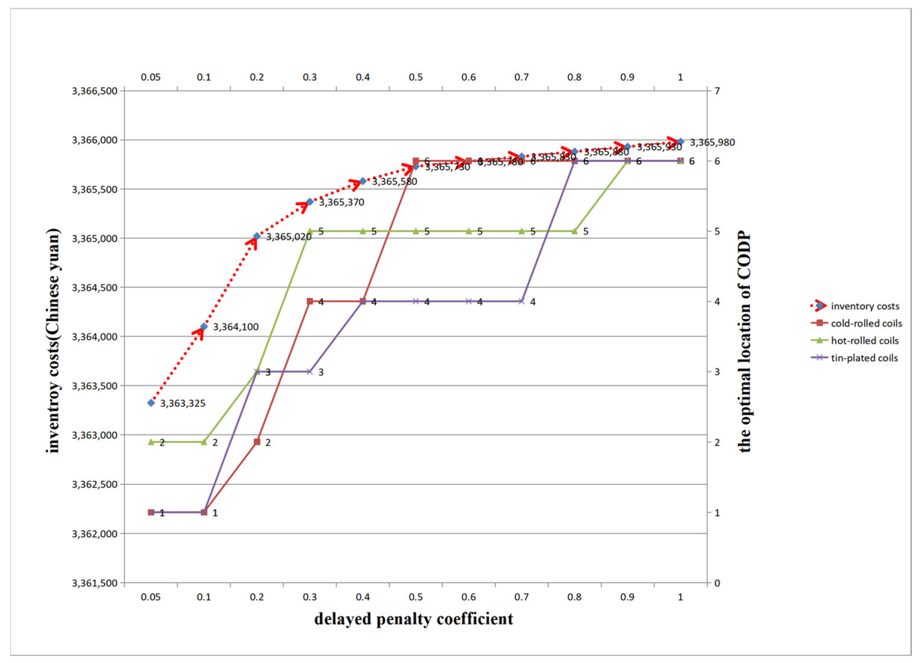 Sustainability 14 15279 g004 Sustainability 14 15279 g004