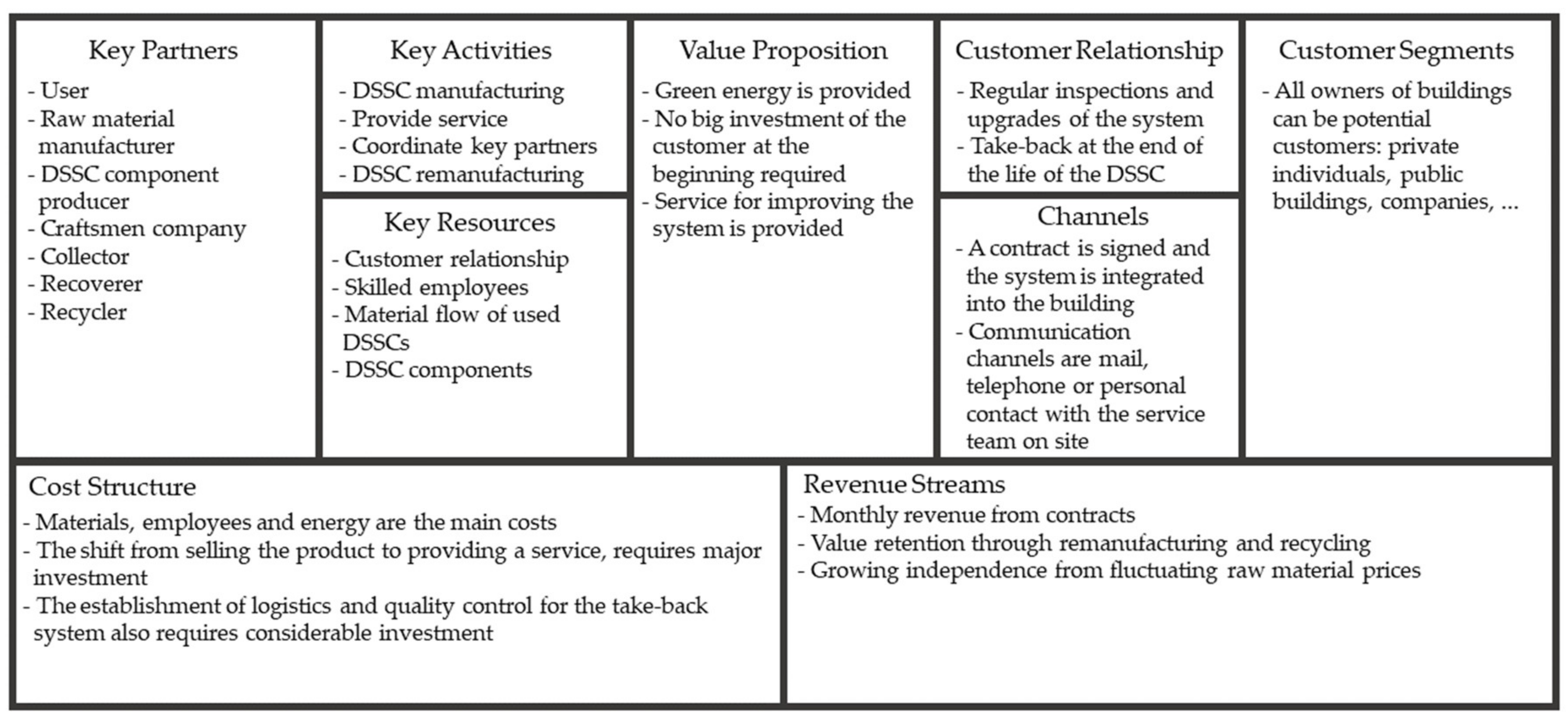 Sustainability | Free Full-Text | Circular Design Principles Applied on ...