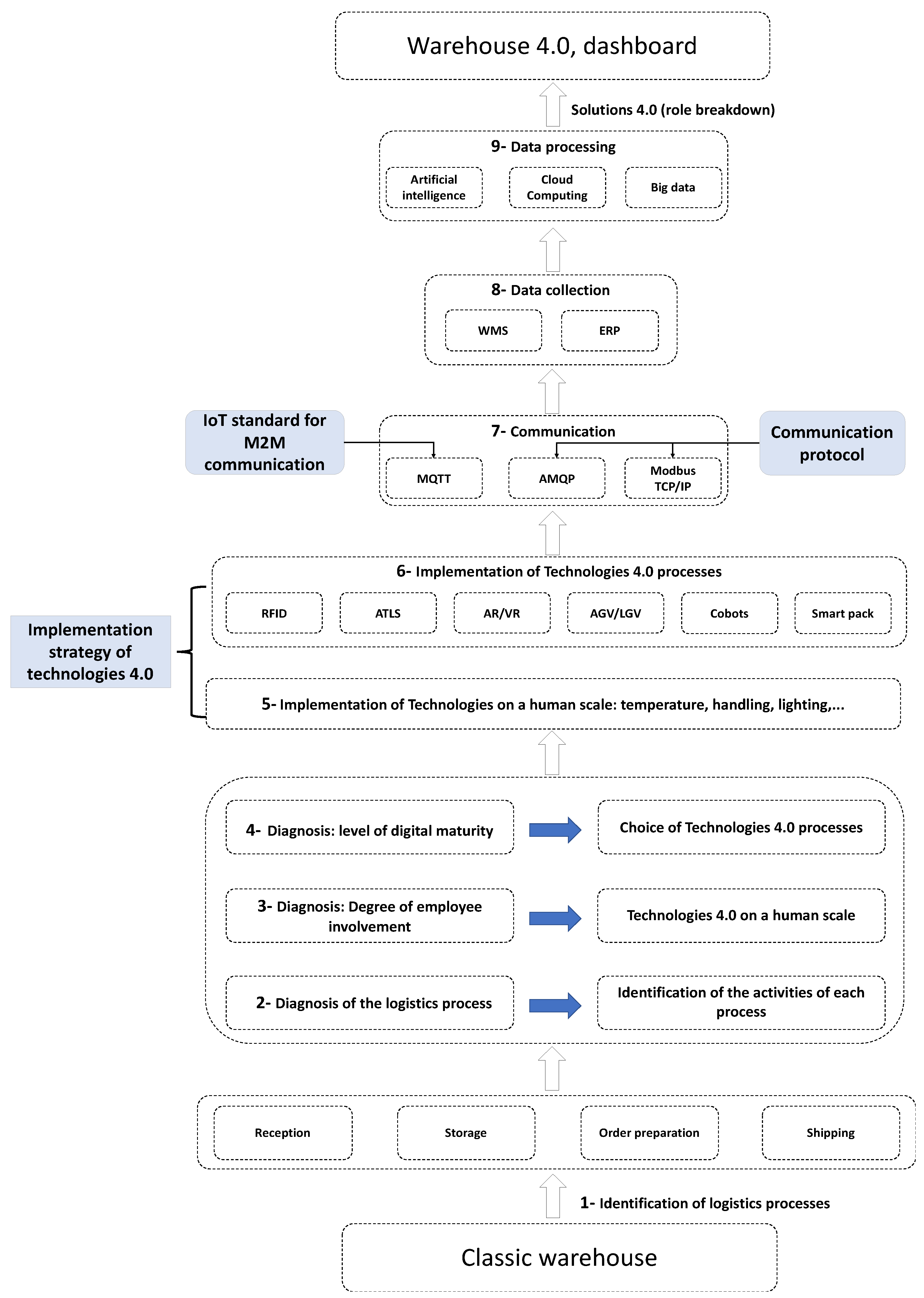 Sustainability 14 15282 g004 Sustainability 14 15282 g004