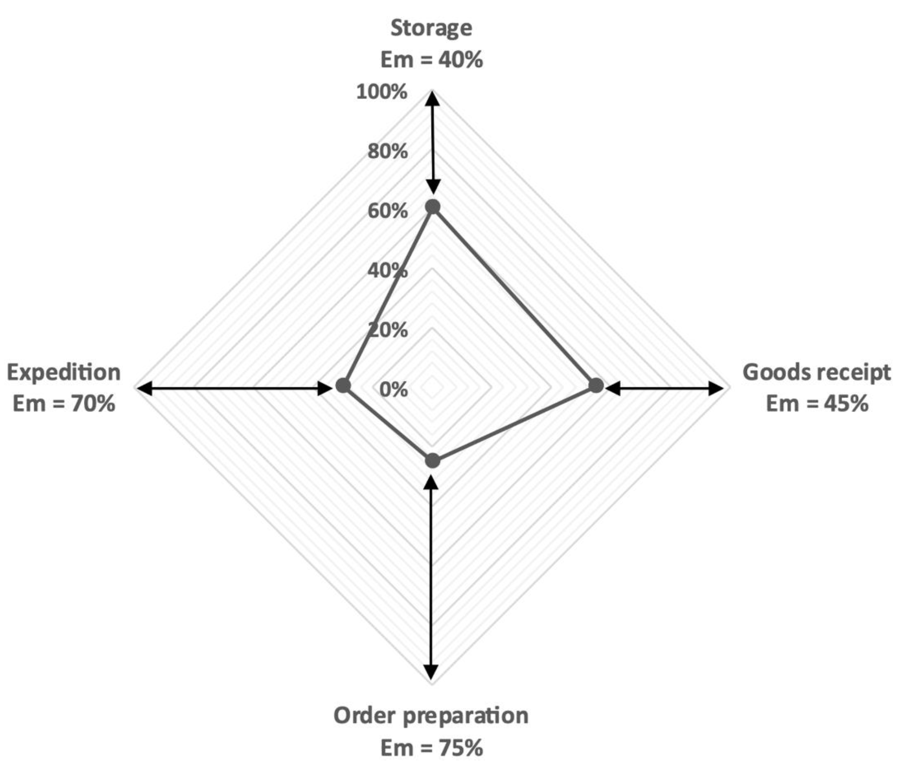 Sustainability 14 15282 g009 Sustainability 14 15282 g009