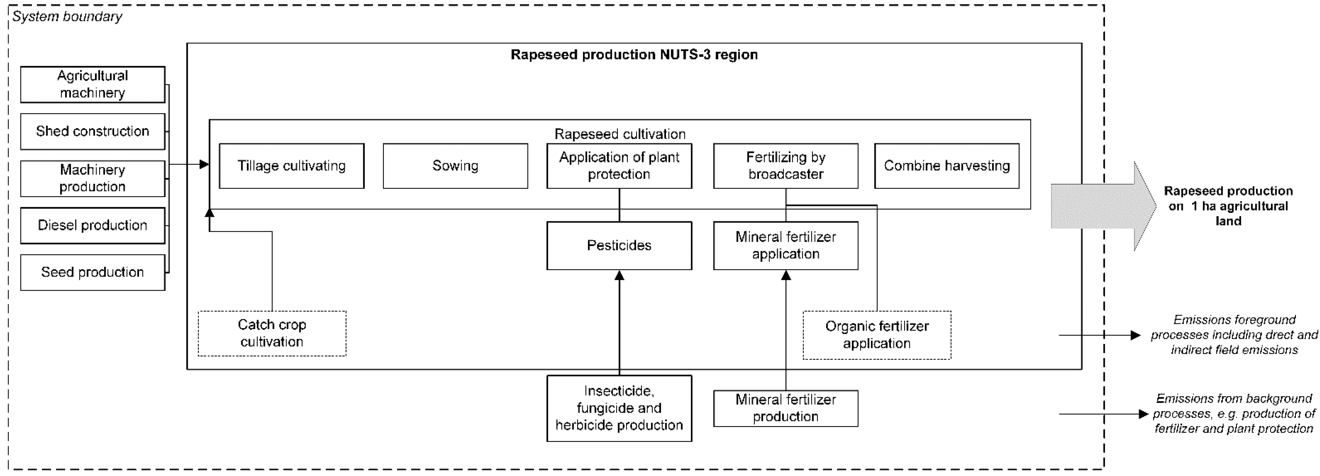 Sustainability 14 15286 g001