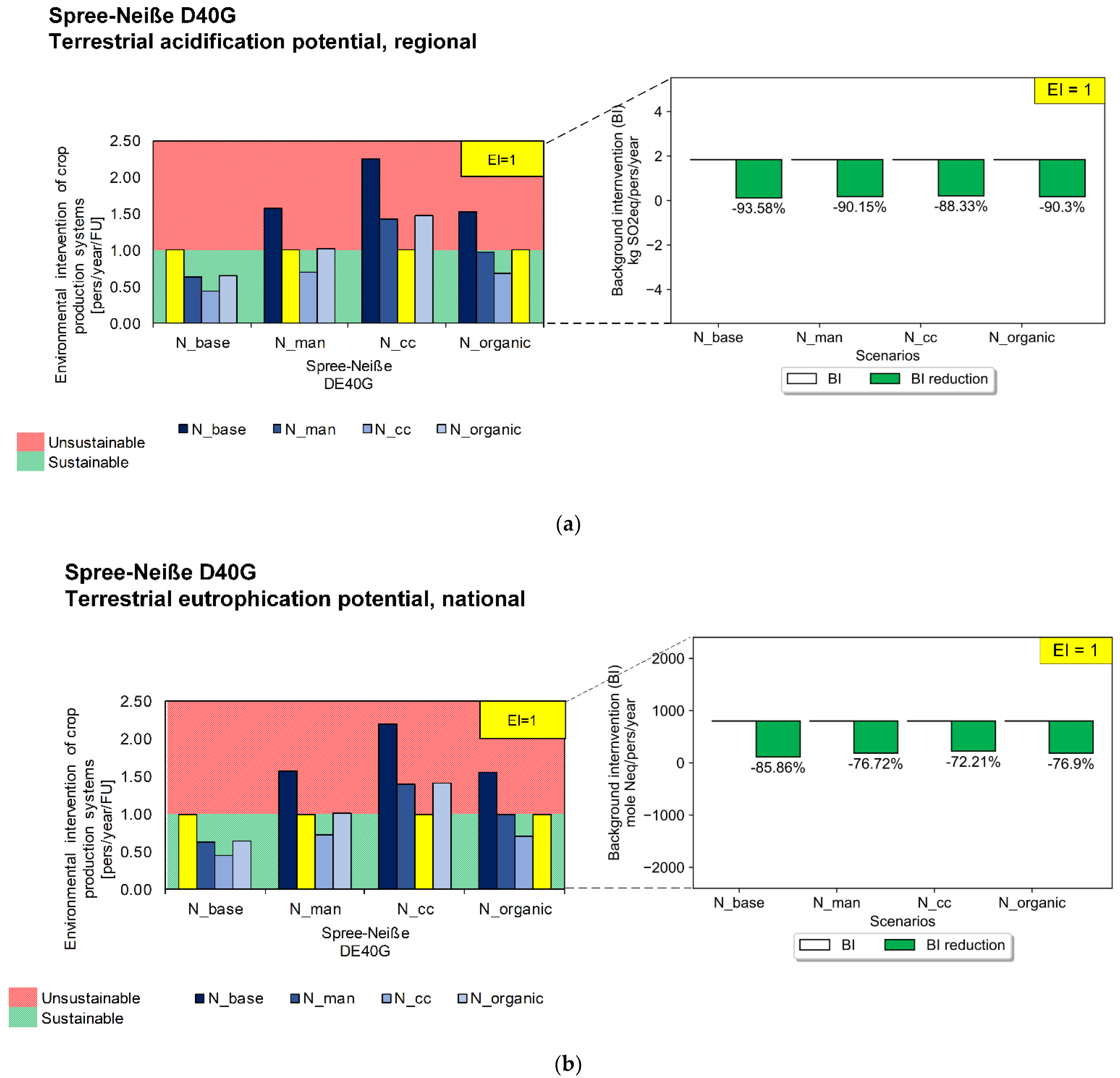 Sustainability 14 15286 g005