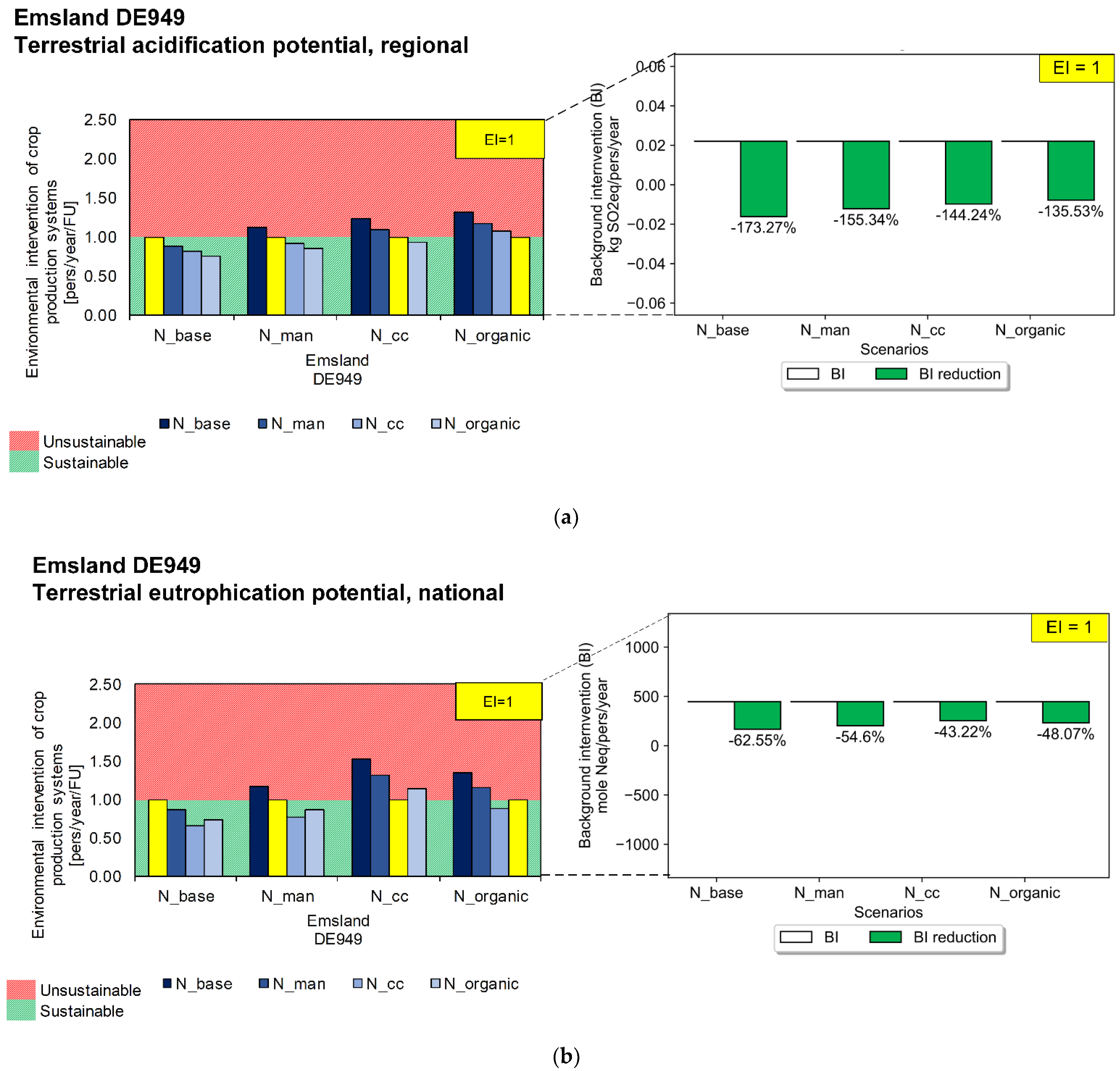 Sustainability 14 15286 g006