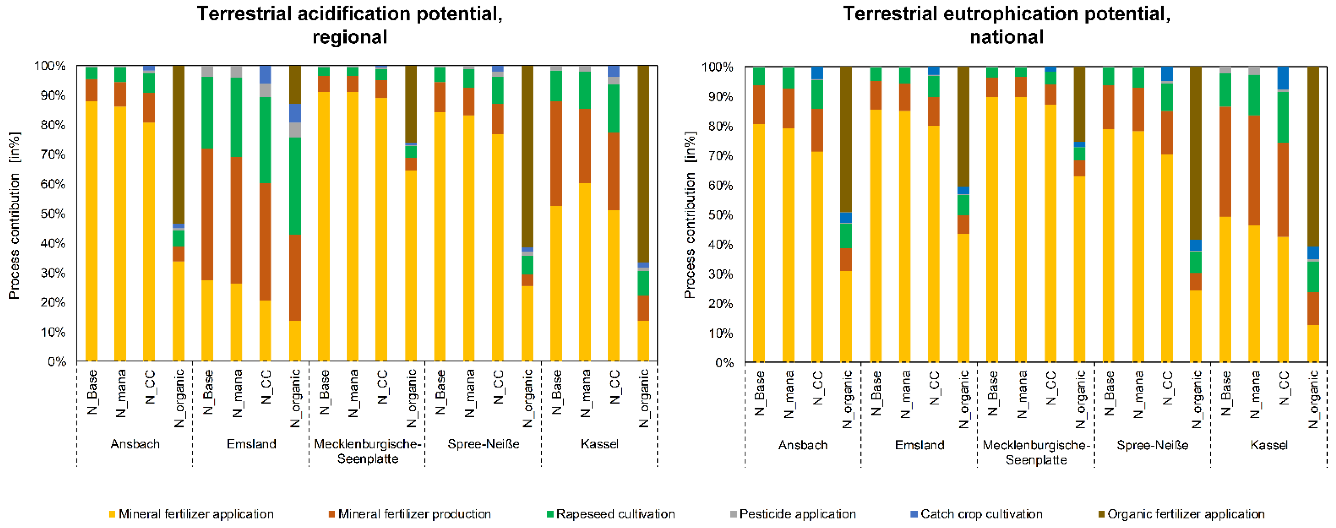 Sustainability 14 15286 g007