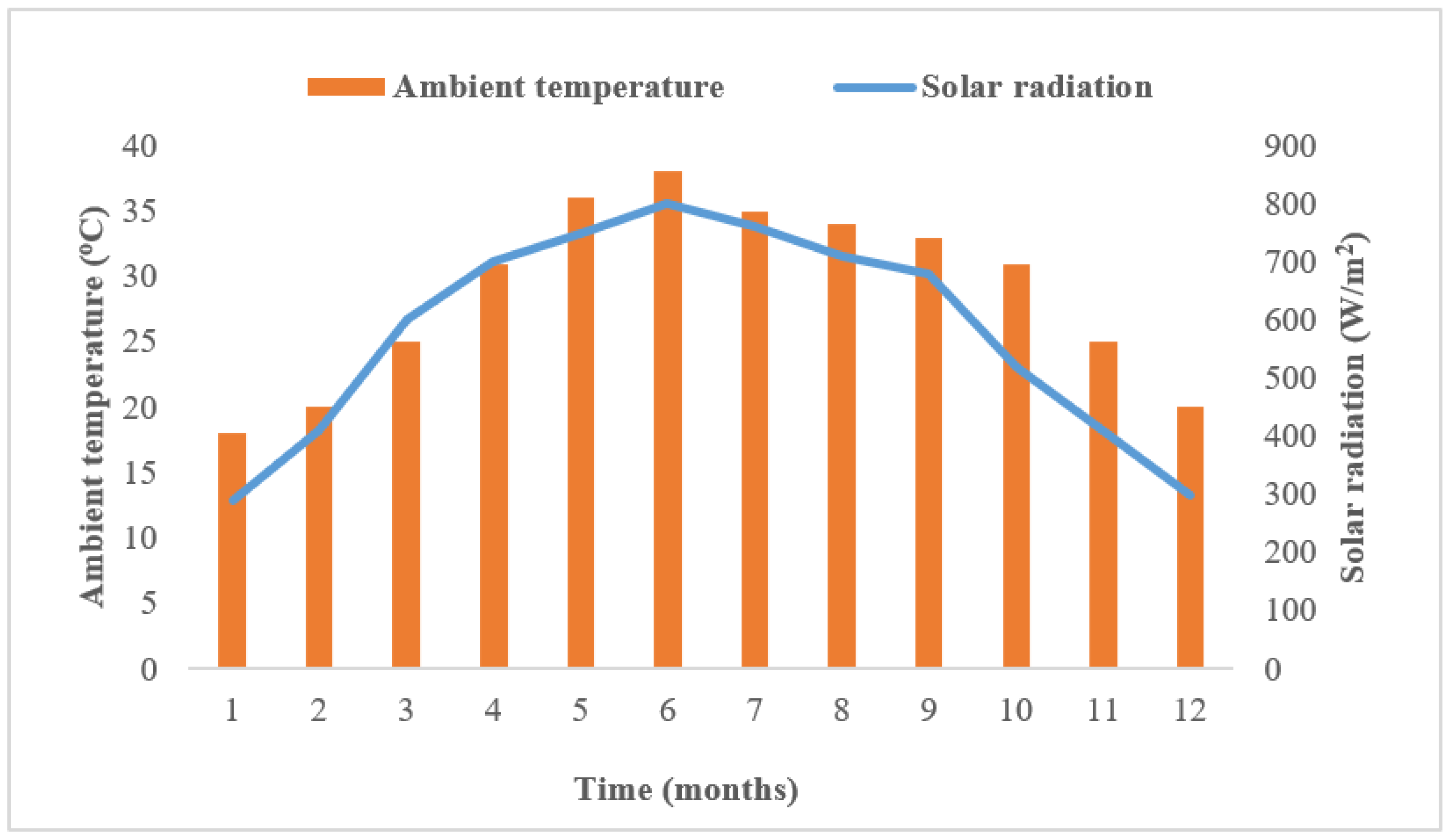 Sustainability 14 15296 g002