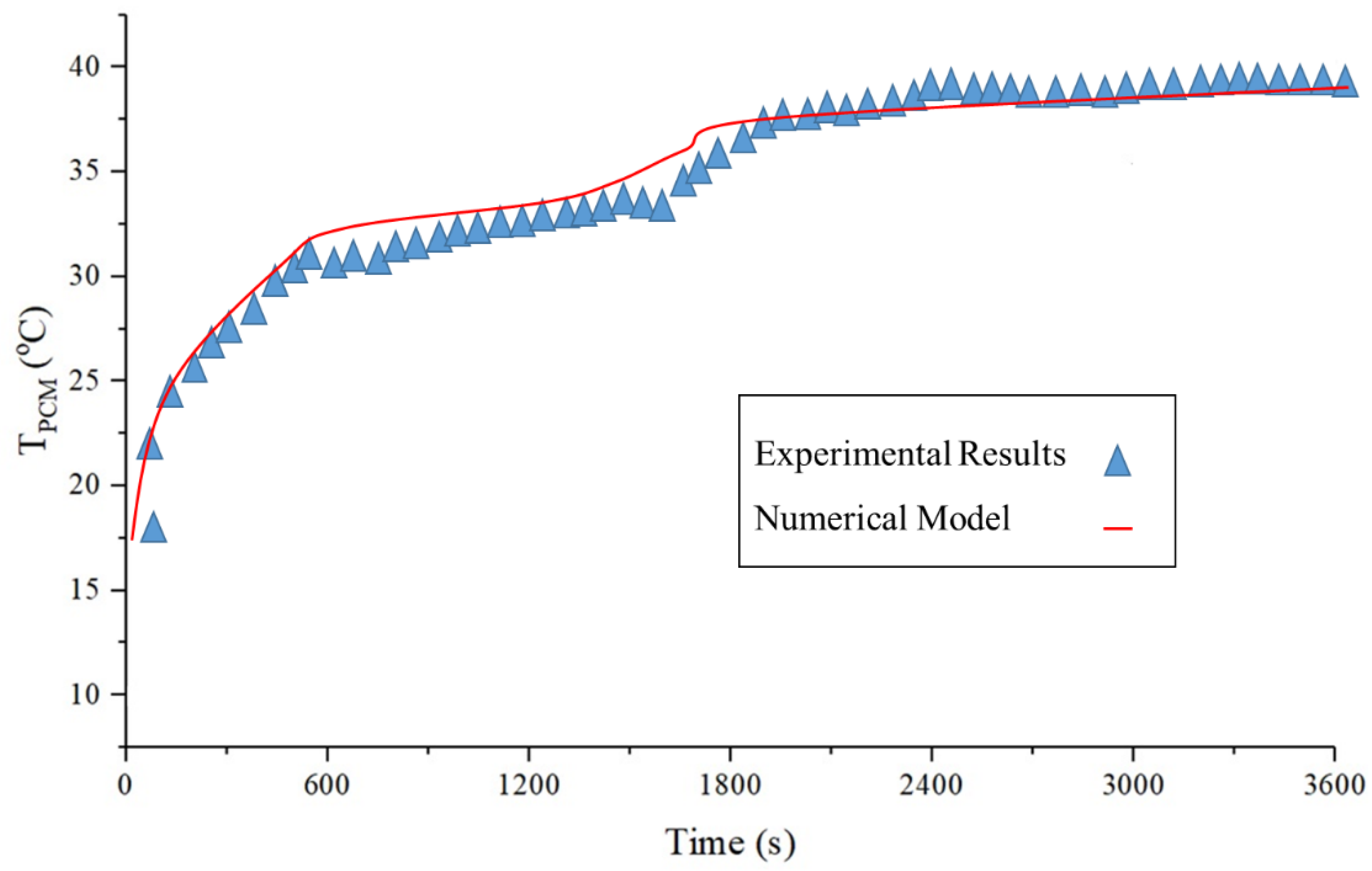 Sustainability 14 15296 g004