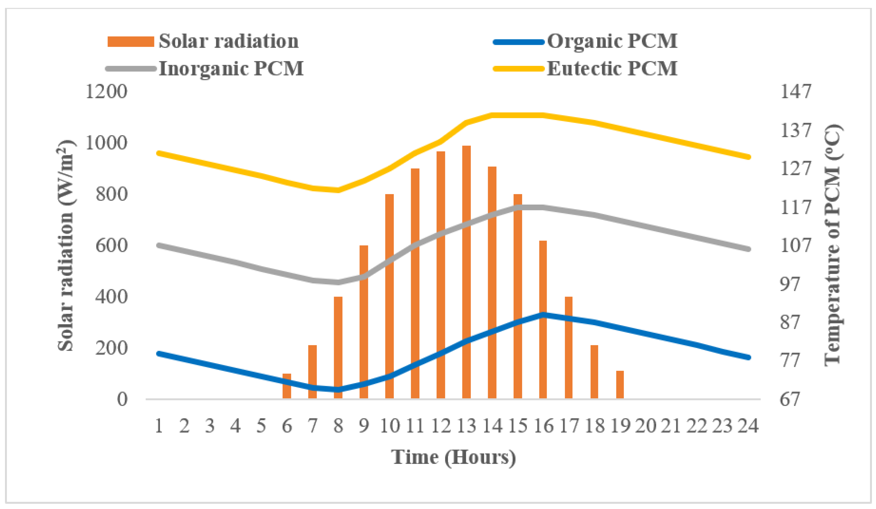 Sustainability 14 15296 g005
