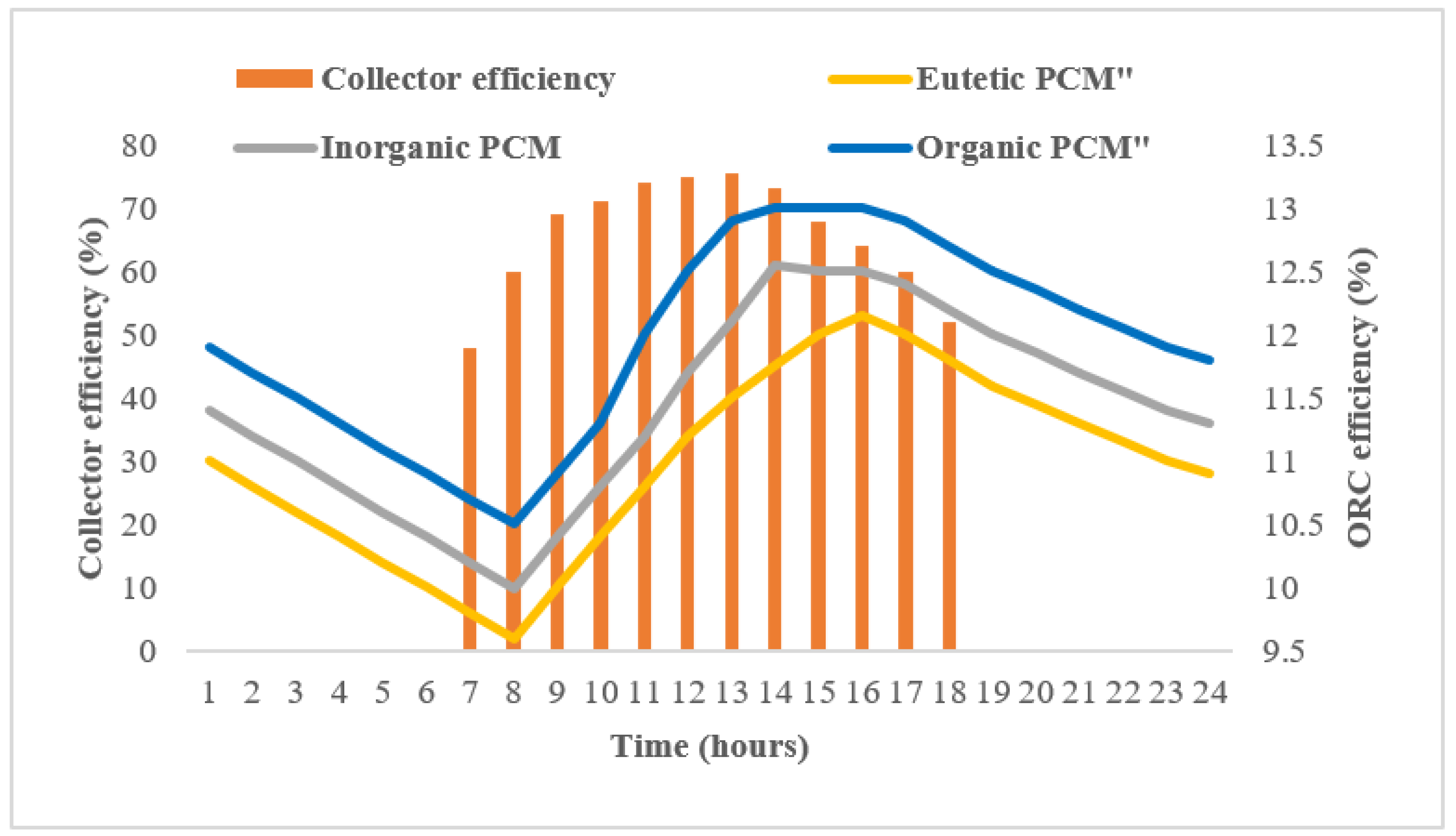 Sustainability 14 15296 g006