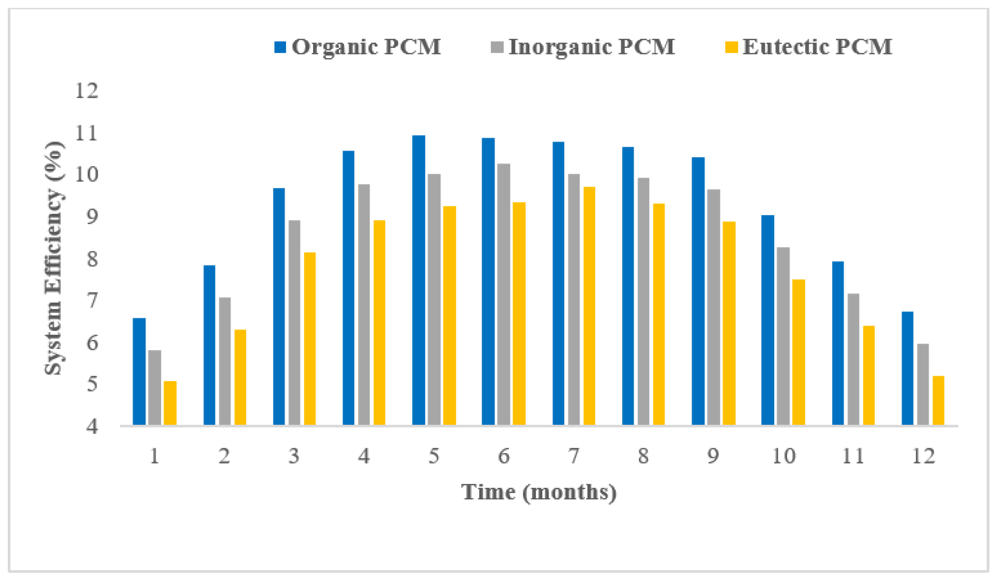 Sustainability 14 15296 g008