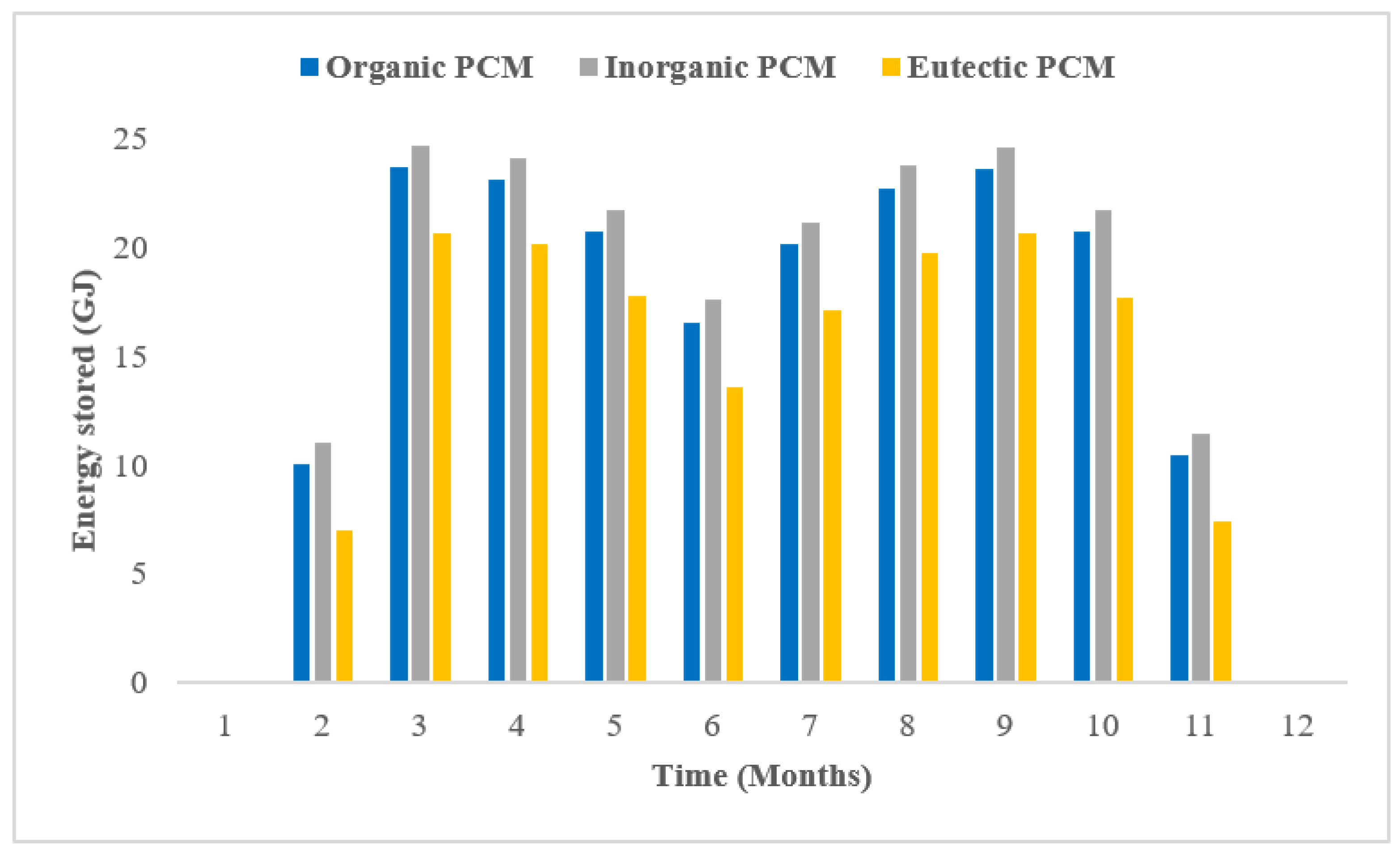 Sustainability 14 15296 g010