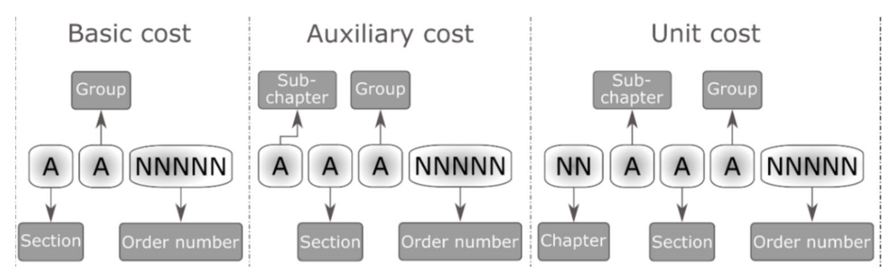 Sustainability 14 15297 g002 Sustainability 14 15297 g002