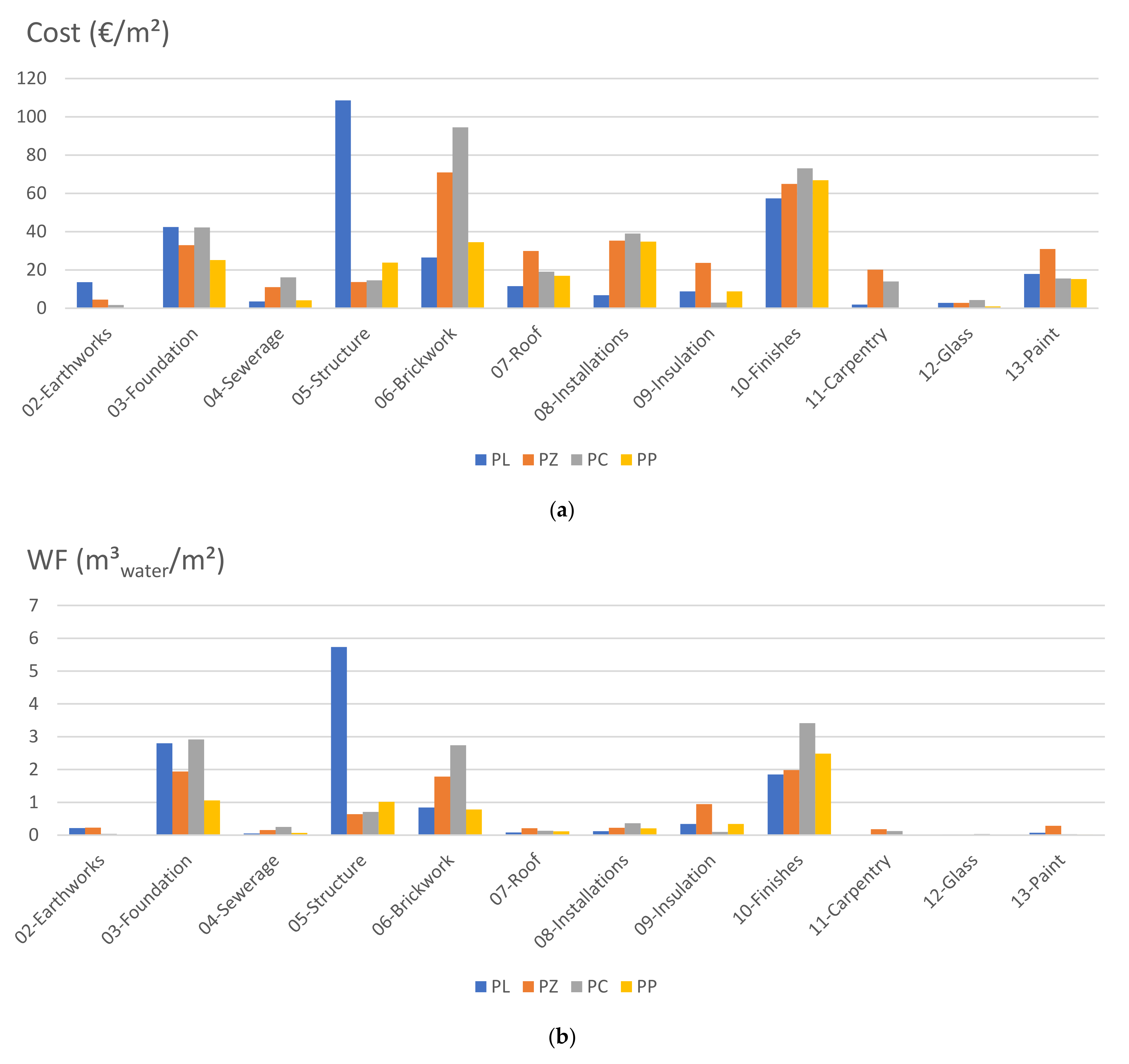 Sustainability 14 15297 g003a Sustainability 14 15297 g003a