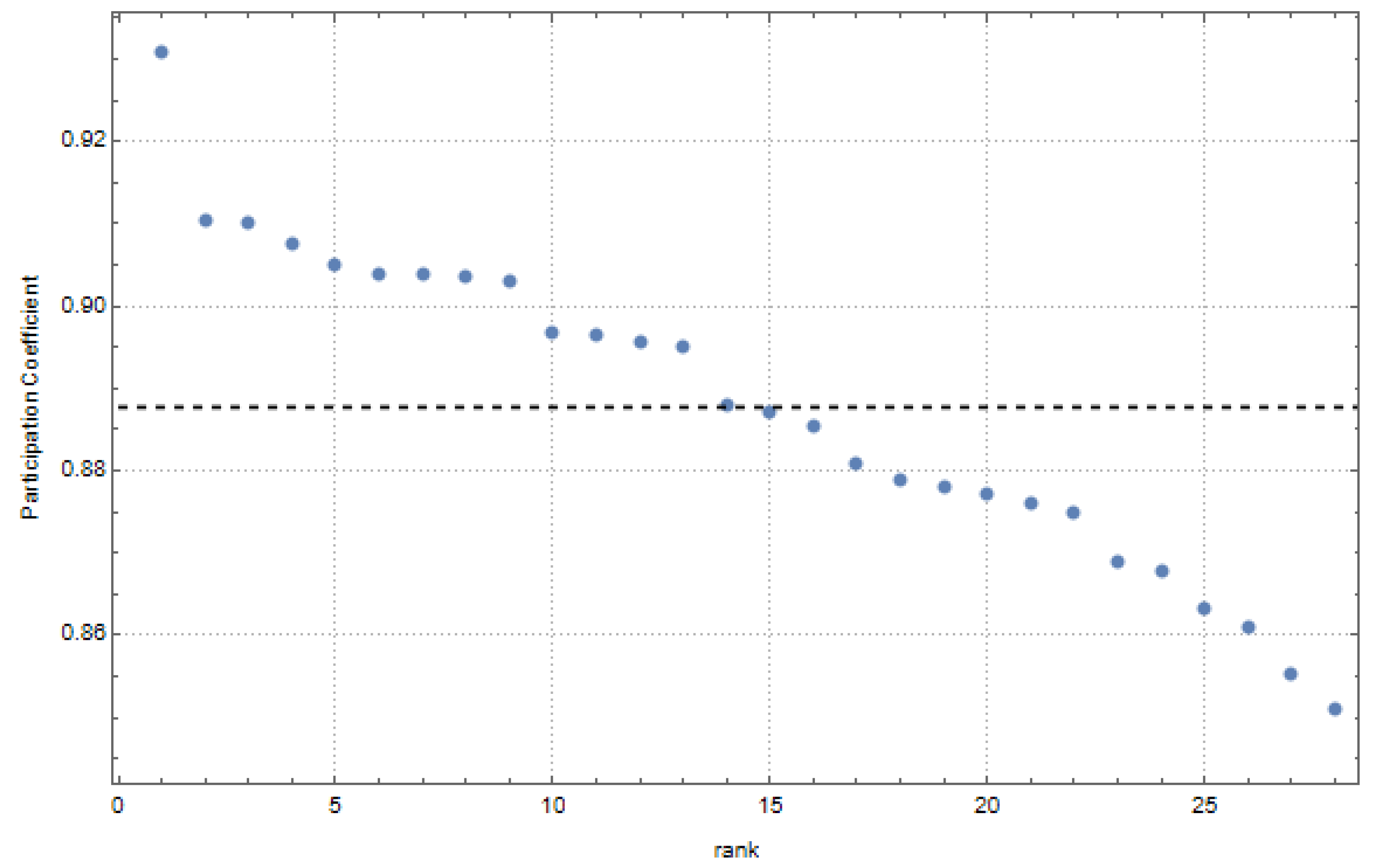 Sustainability 14 15318 g002