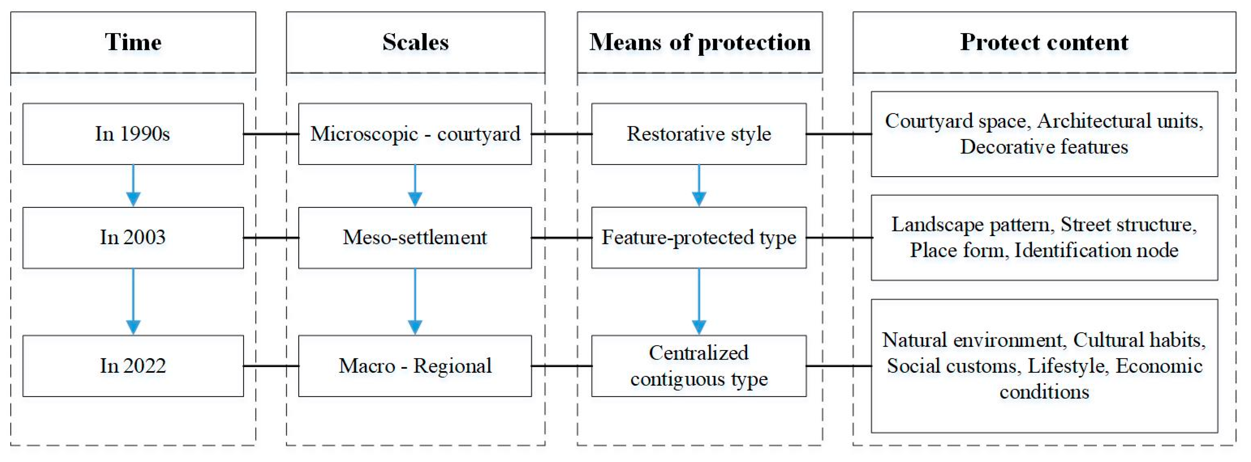 Sustainability 14 15327 g001