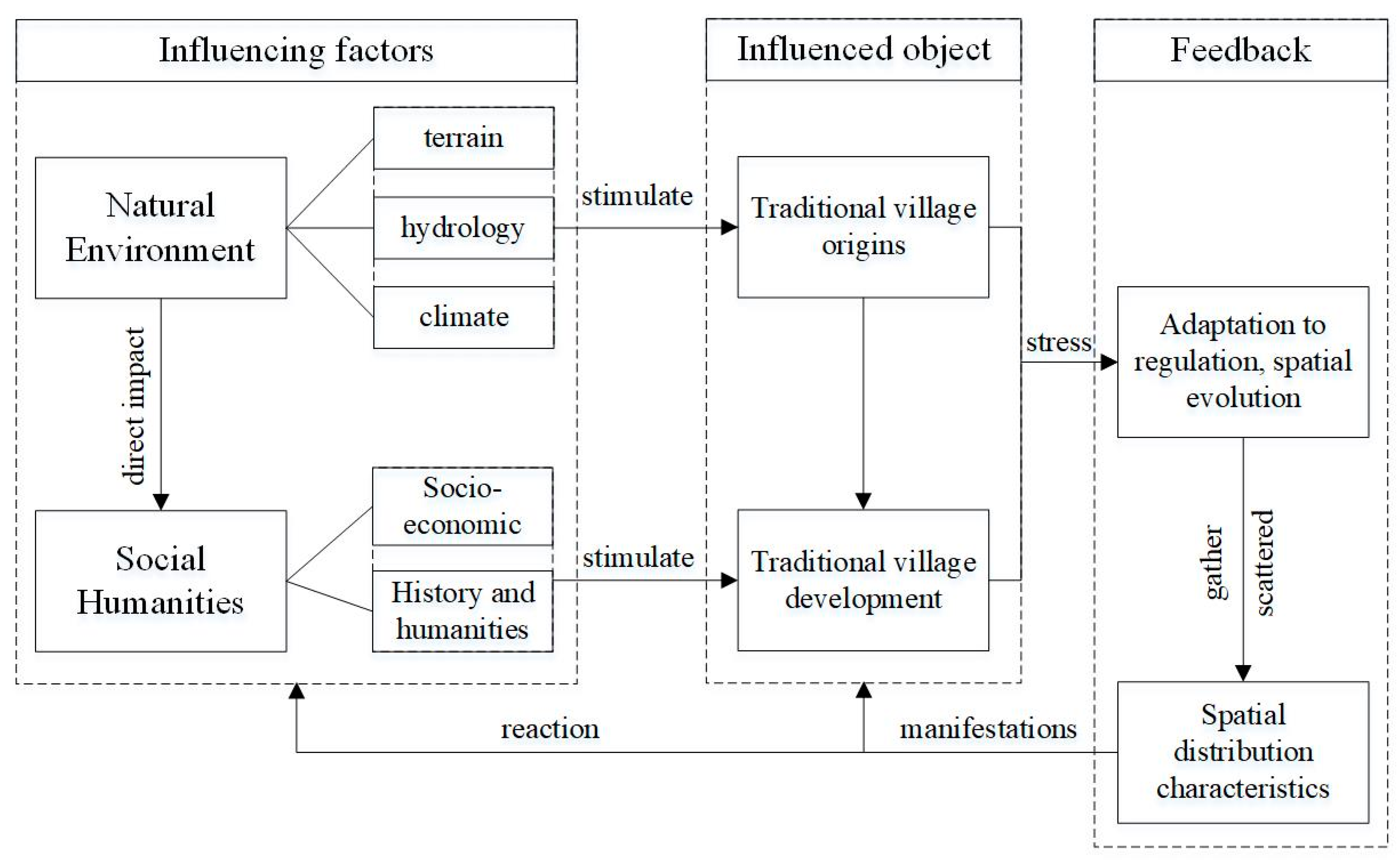 Sustainability 14 15327 g002