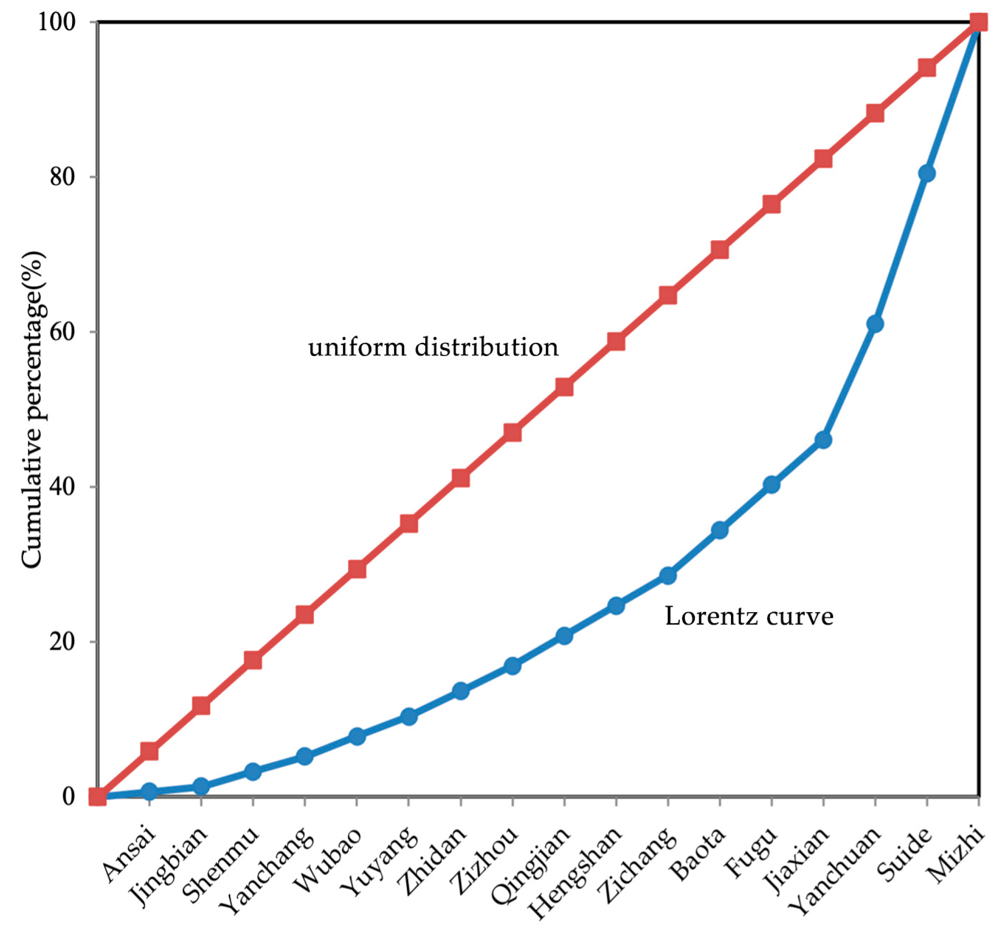 Sustainability 14 15327 g005