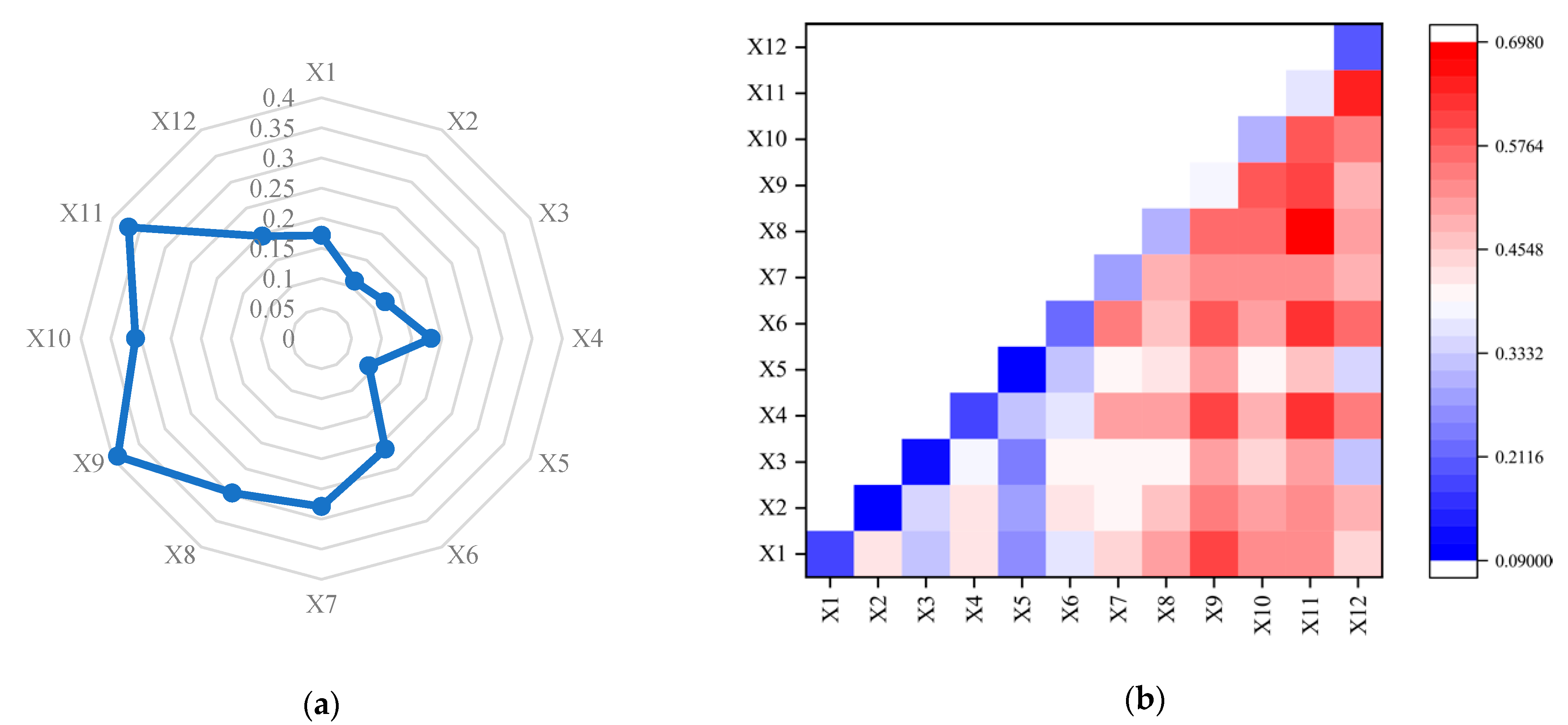 Sustainability 14 15327 g014