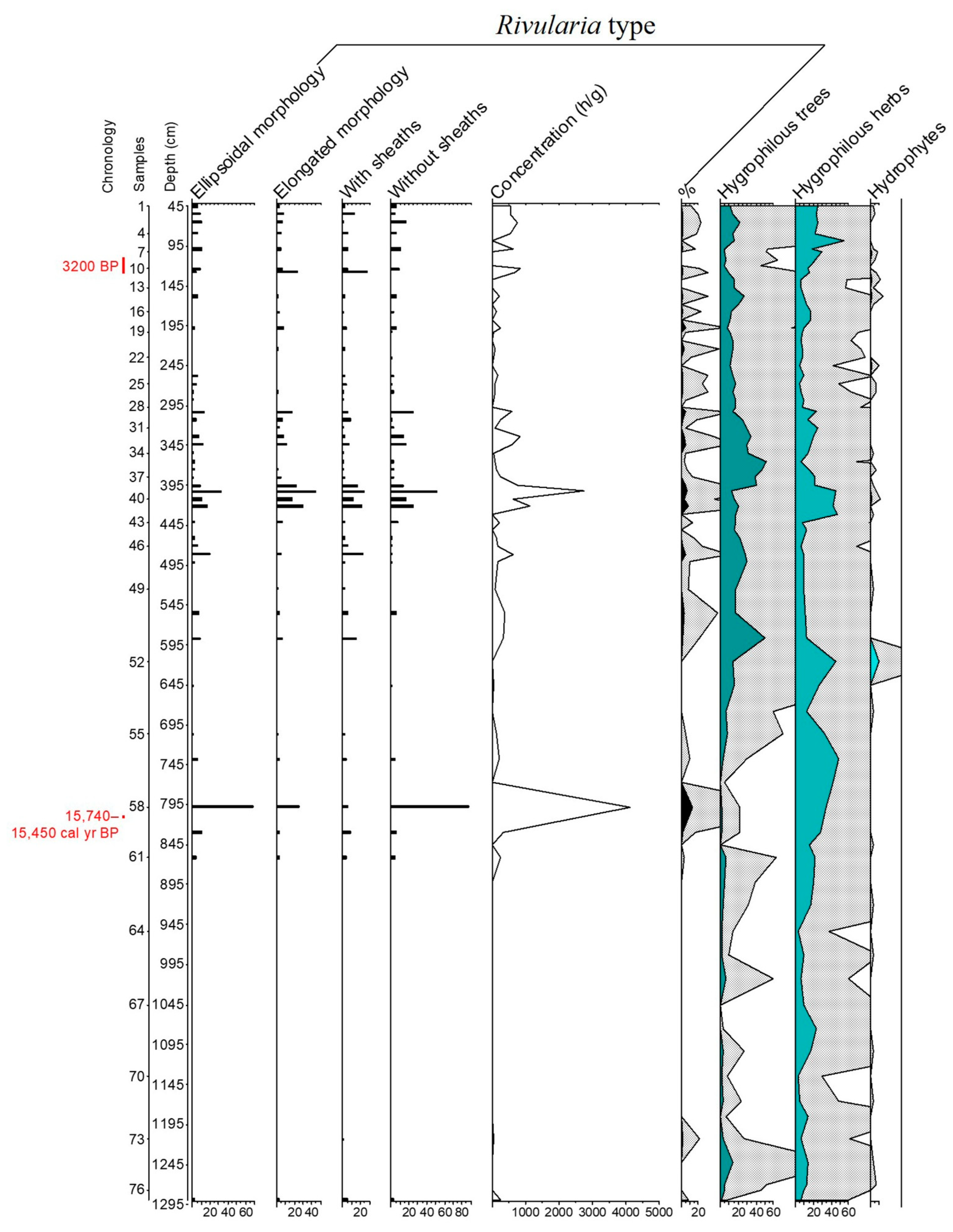 Sustainability 14 15332 g006