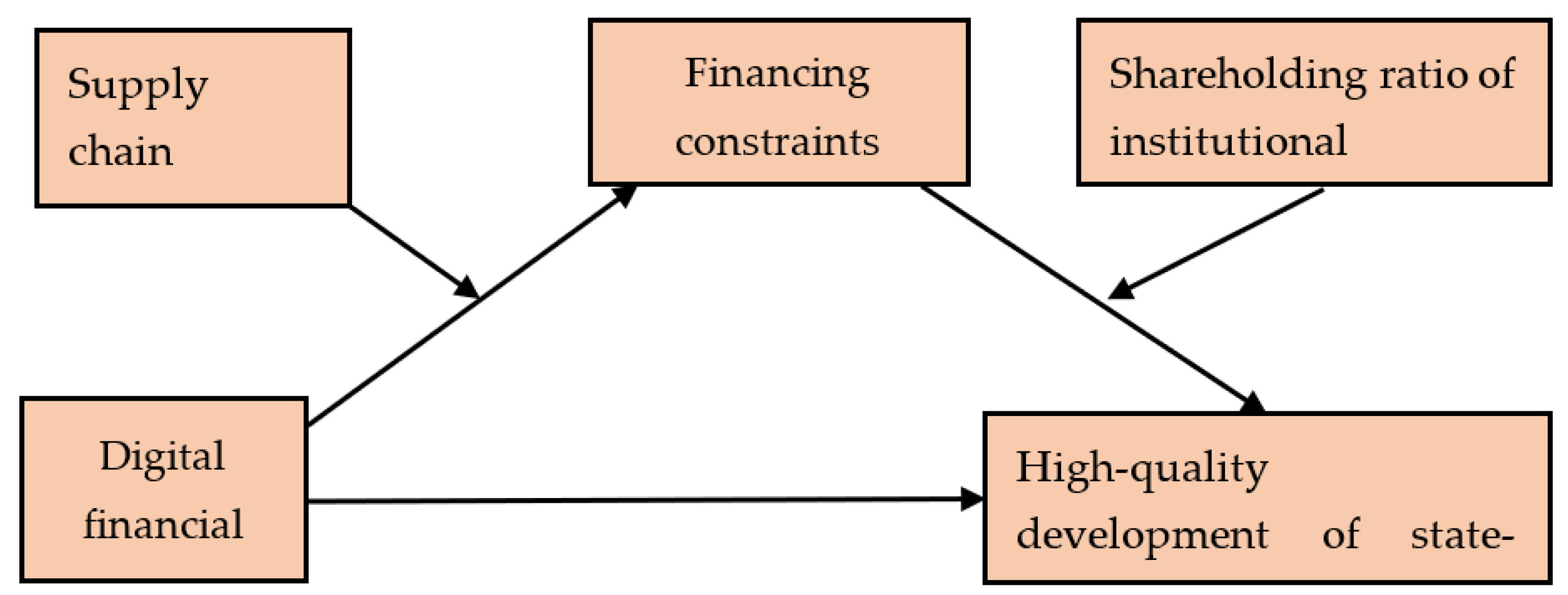 Sustainability 14 15333 g002 Sustainability 14 15333 g002
