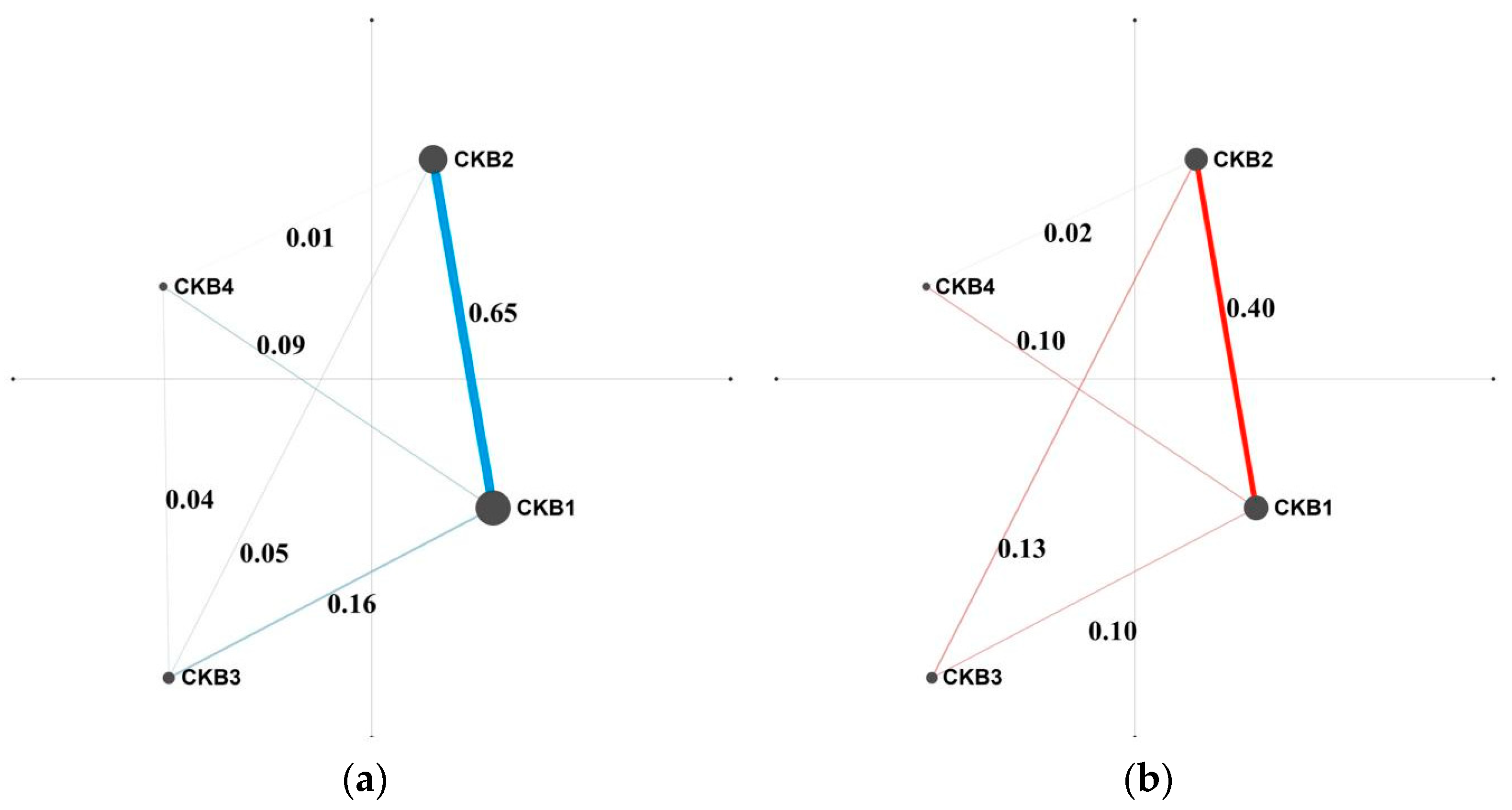 Sustainability 14 15345 g003a