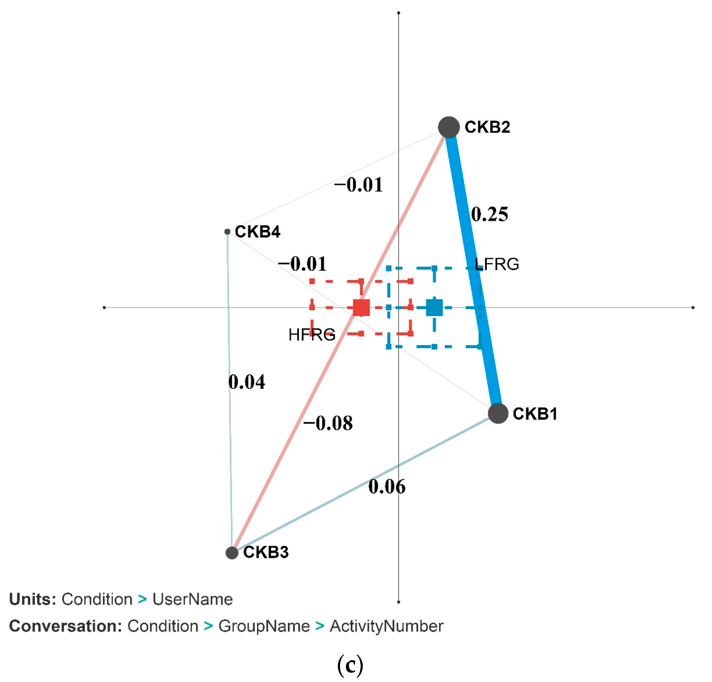 Sustainability 14 15345 g003b