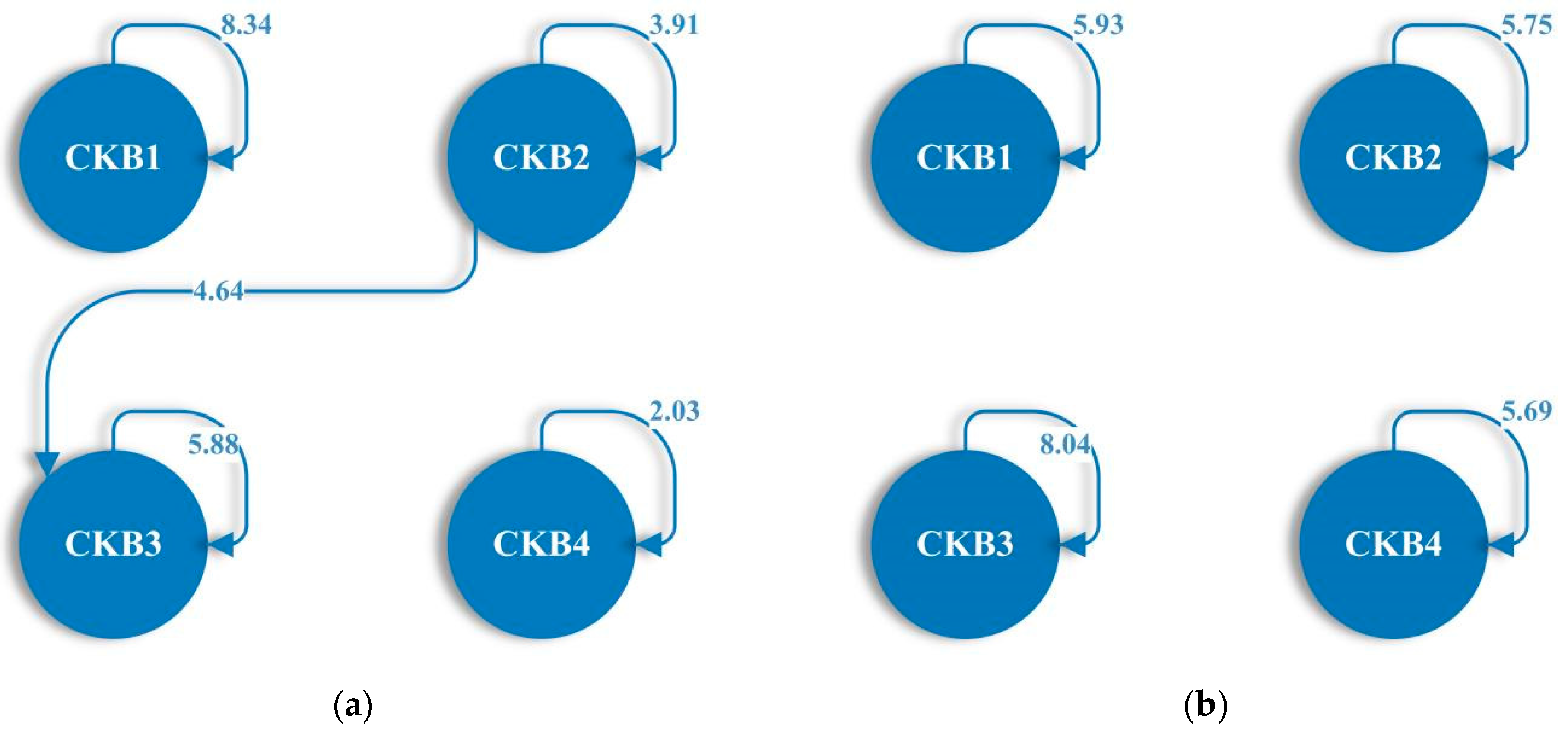 Sustainability 14 15345 g004