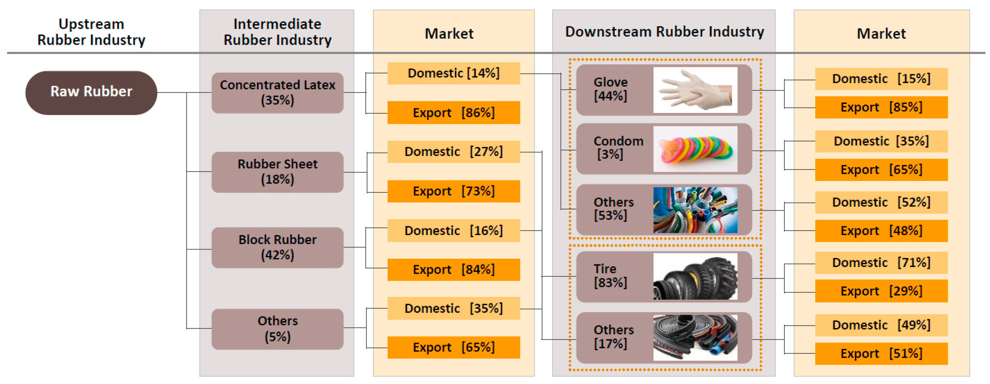 Sustainability 14 15350 g001 Sustainability 14 15350 g001