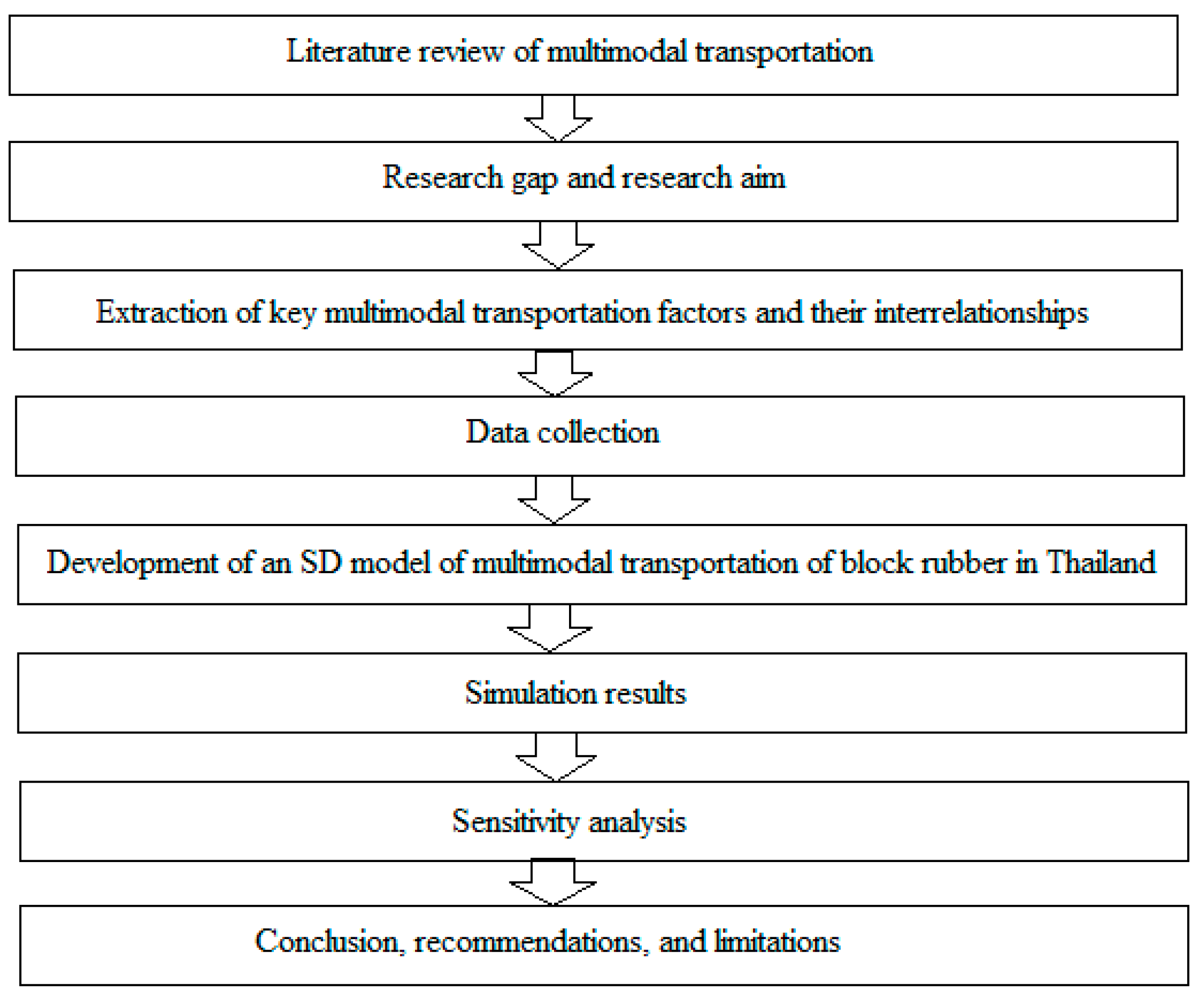 Sustainability 14 15350 g002 Sustainability 14 15350 g002