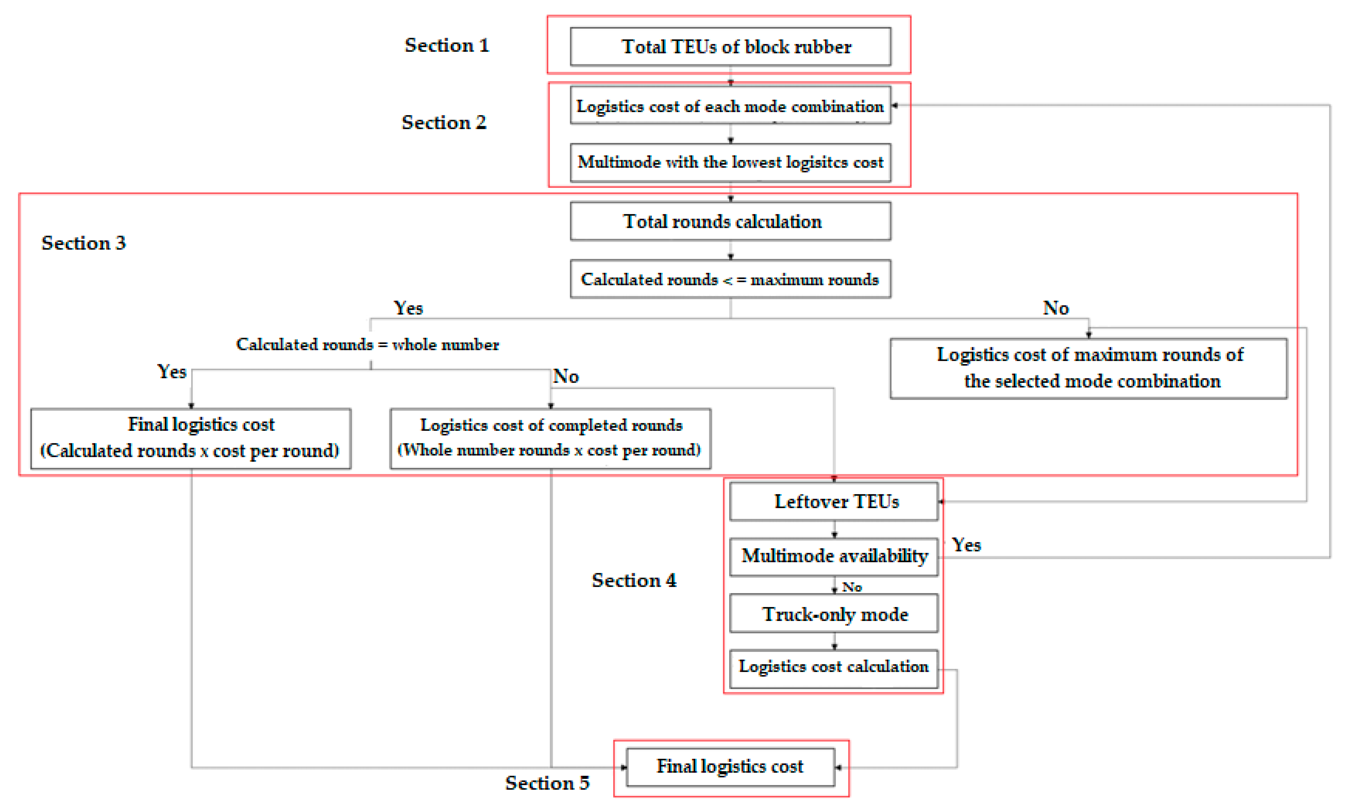 Sustainability 14 15350 g005 Sustainability 14 15350 g005