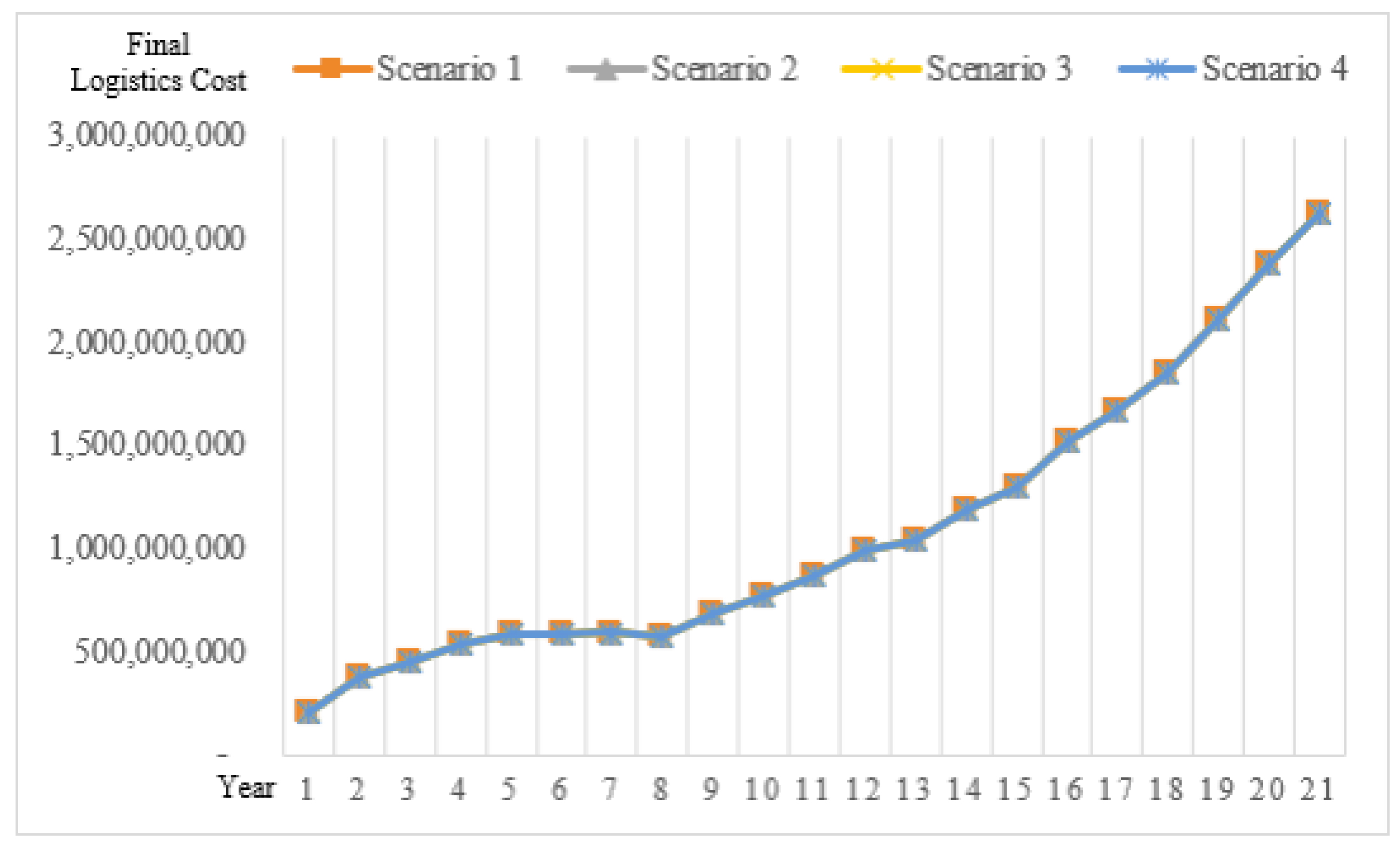 Sustainability 14 15350 g006 Sustainability 14 15350 g006