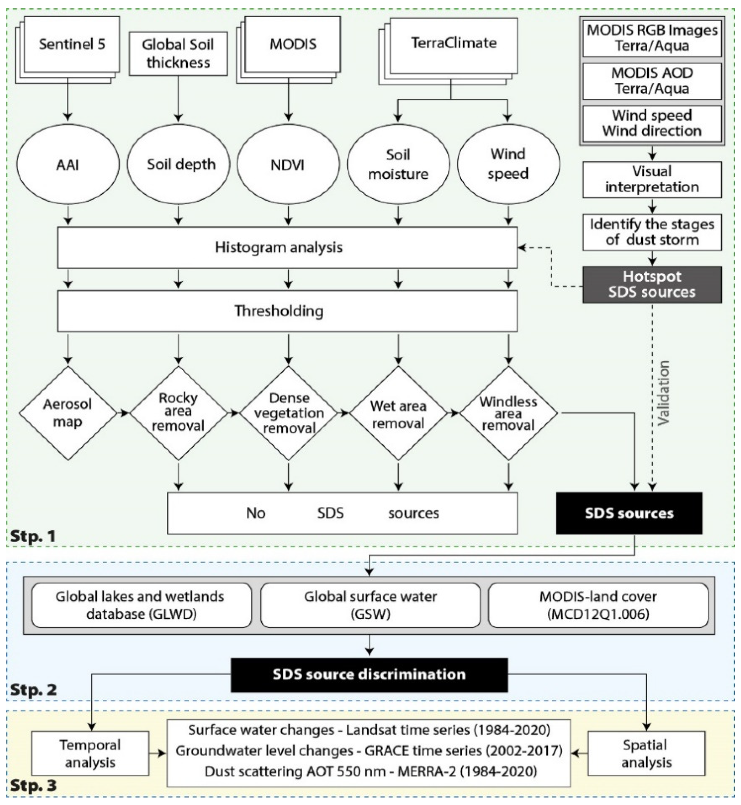 Sustainability 14 15352 g001 Sustainability 14 15352 g001