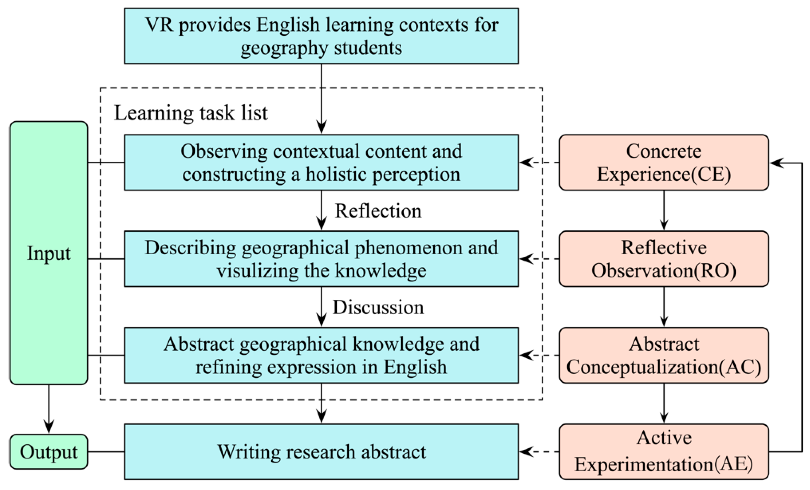 Sustainability 14 15359 g001 Sustainability 14 15359 g001