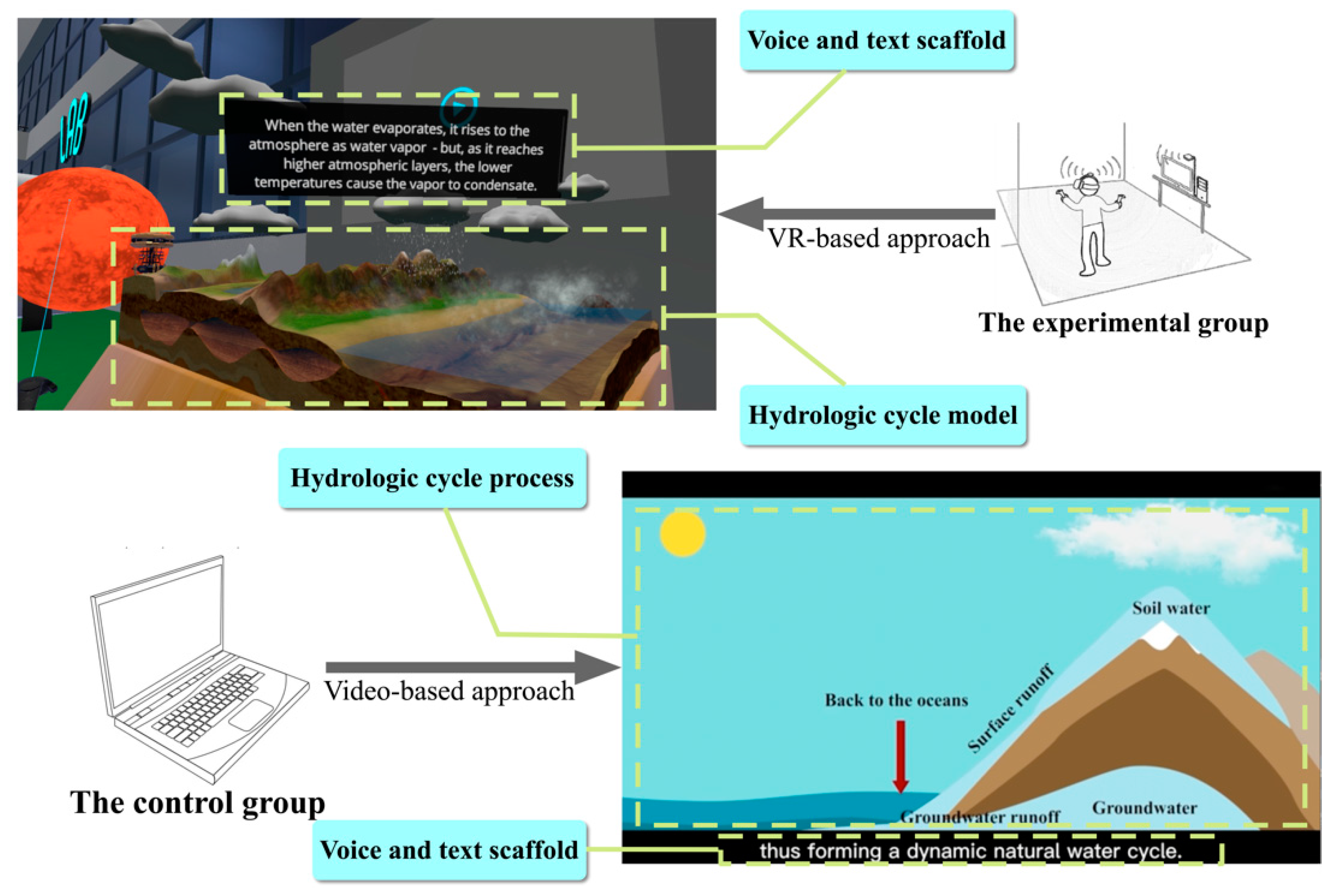 Sustainability 14 15359 g002 Sustainability 14 15359 g002