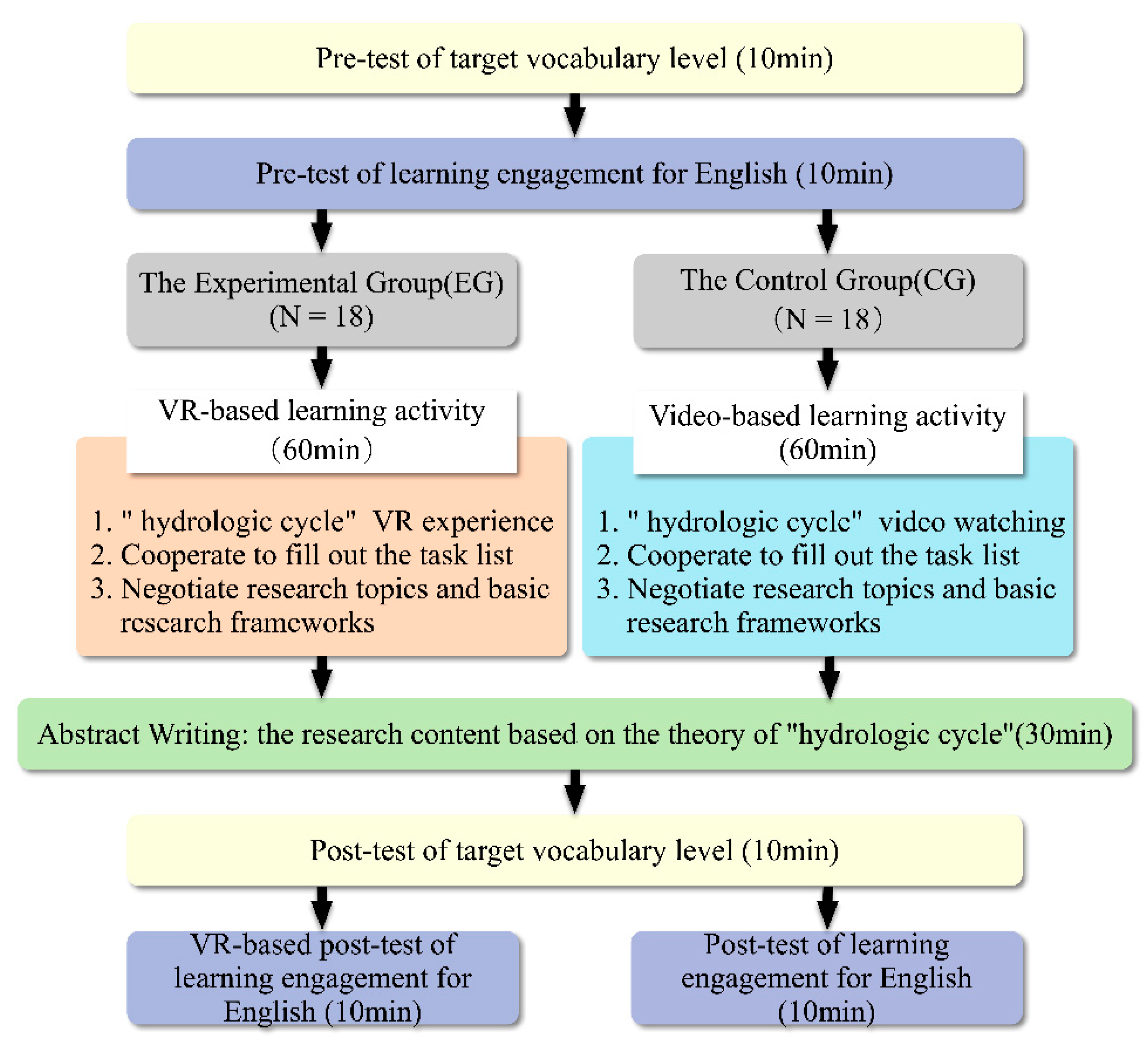 Sustainability 14 15359 g003 Sustainability 14 15359 g003