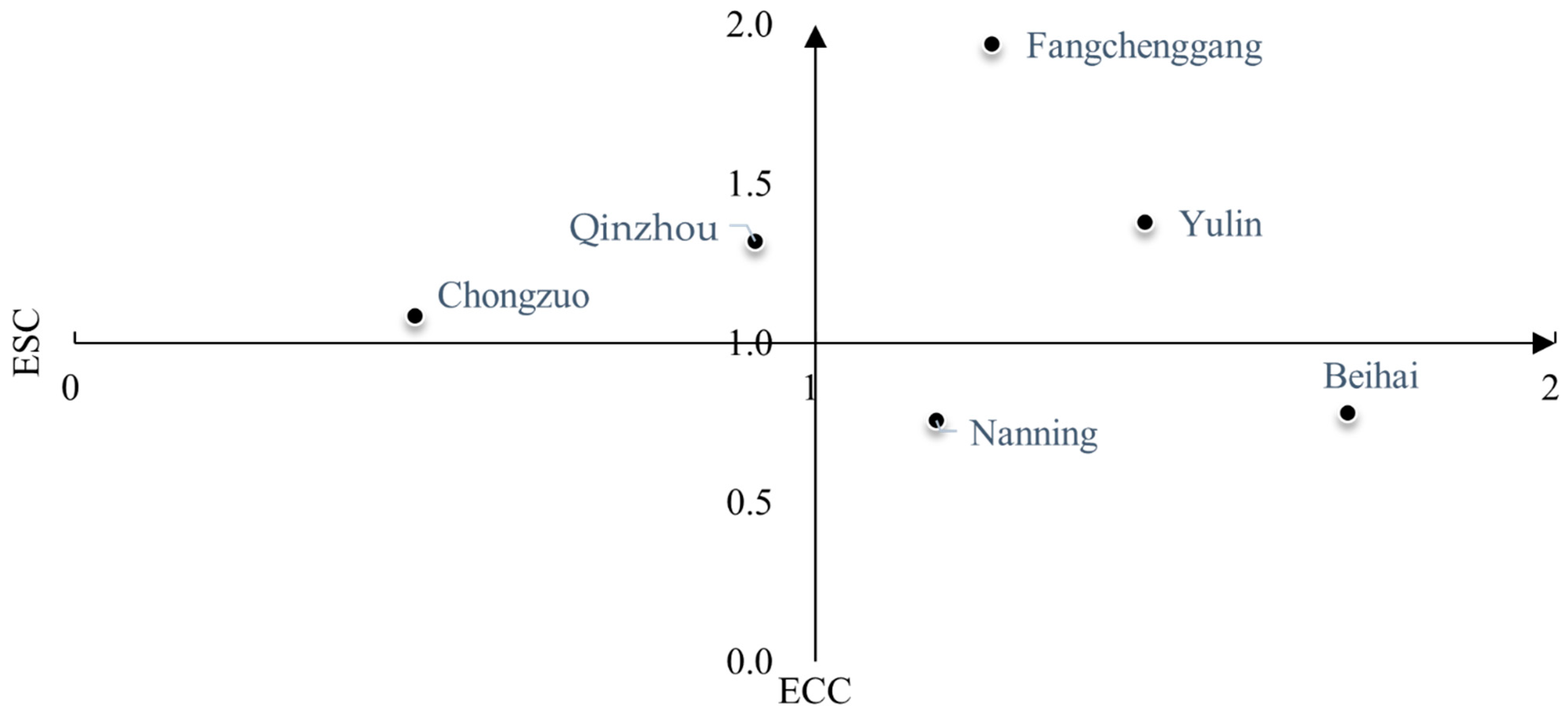 Sustainability 14 15360 g007